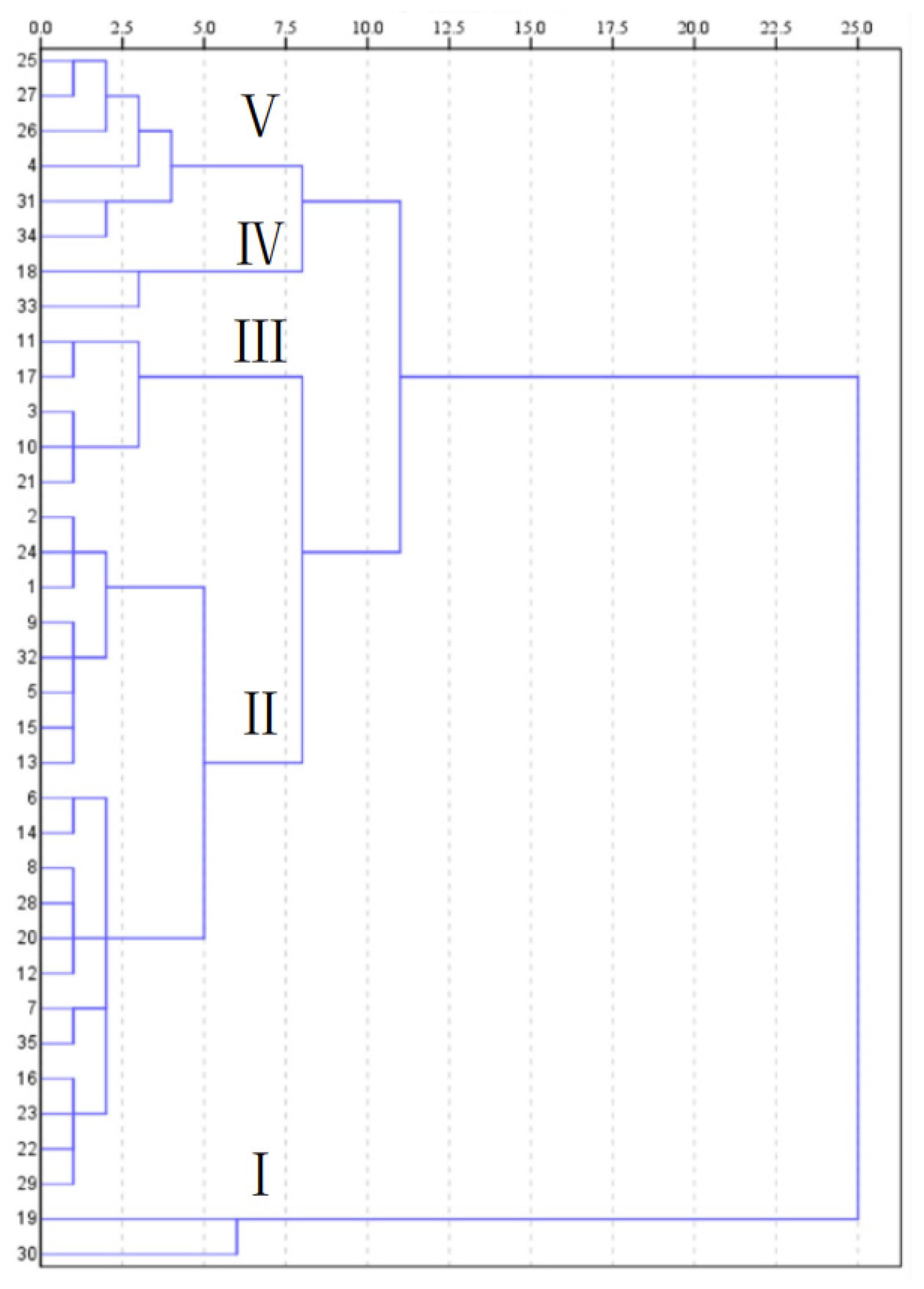 Horticulturae 09 01264 g003