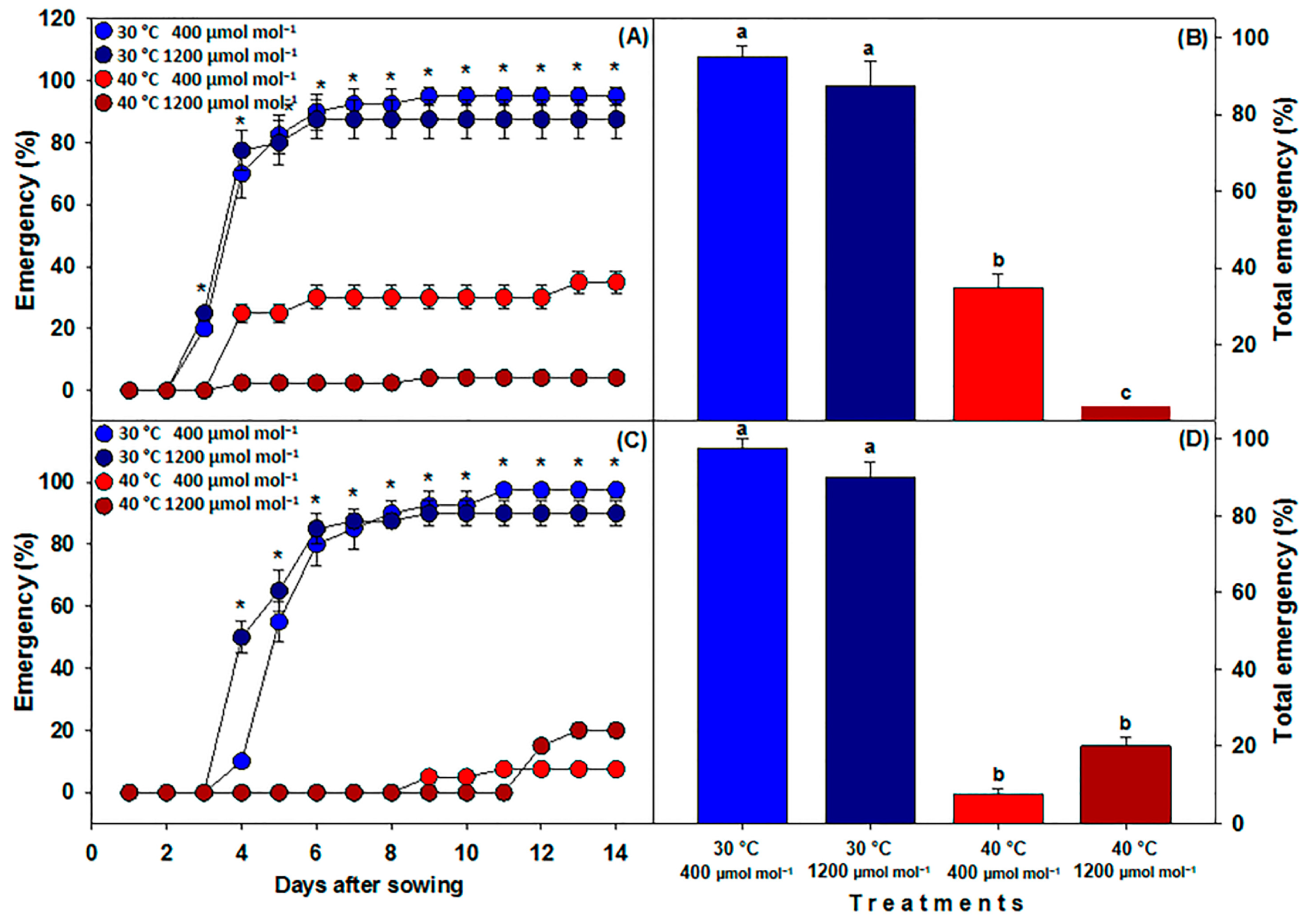 Horticulturae 09 01266 g001