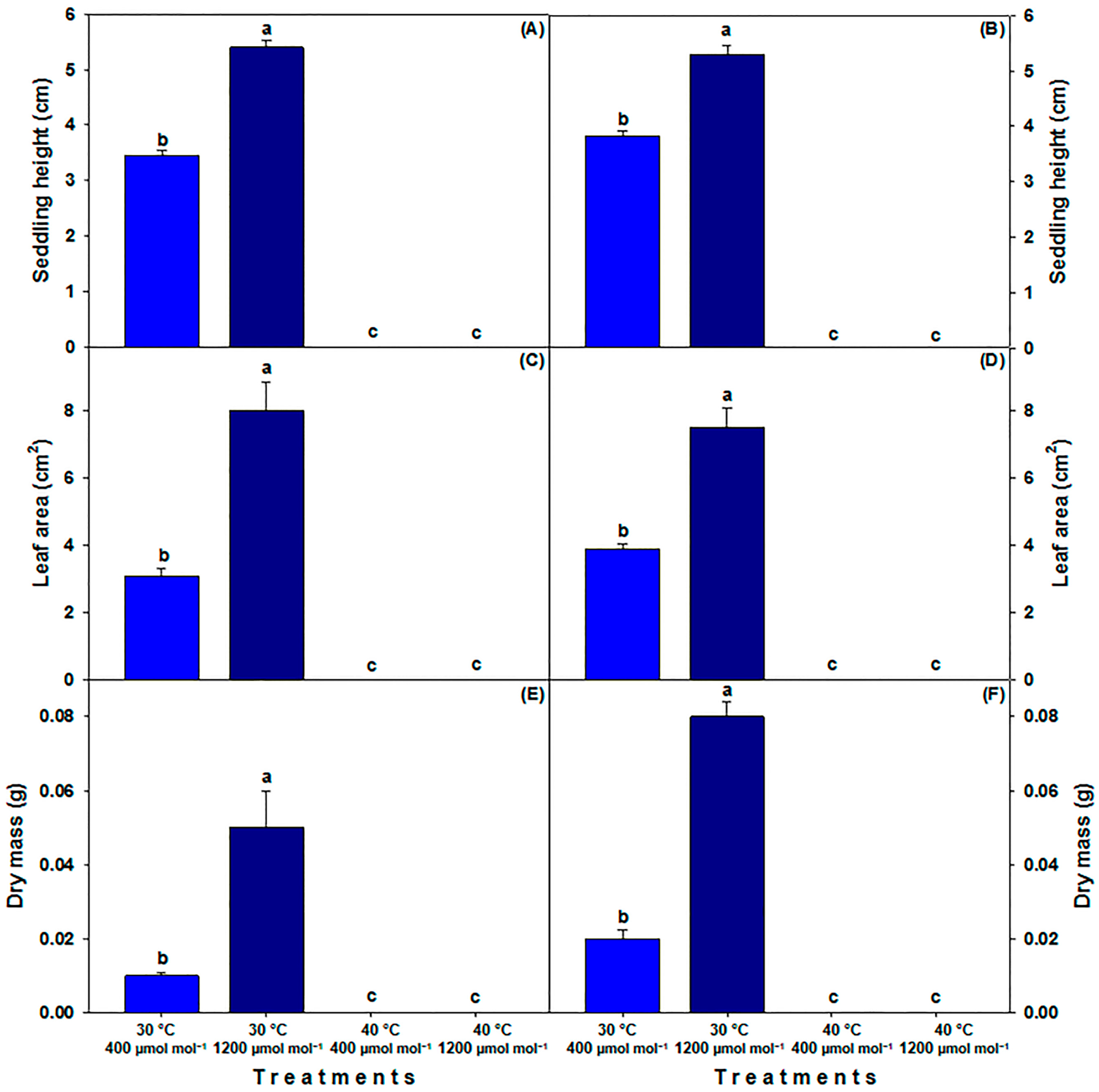 Horticulturae 09 01266 g002