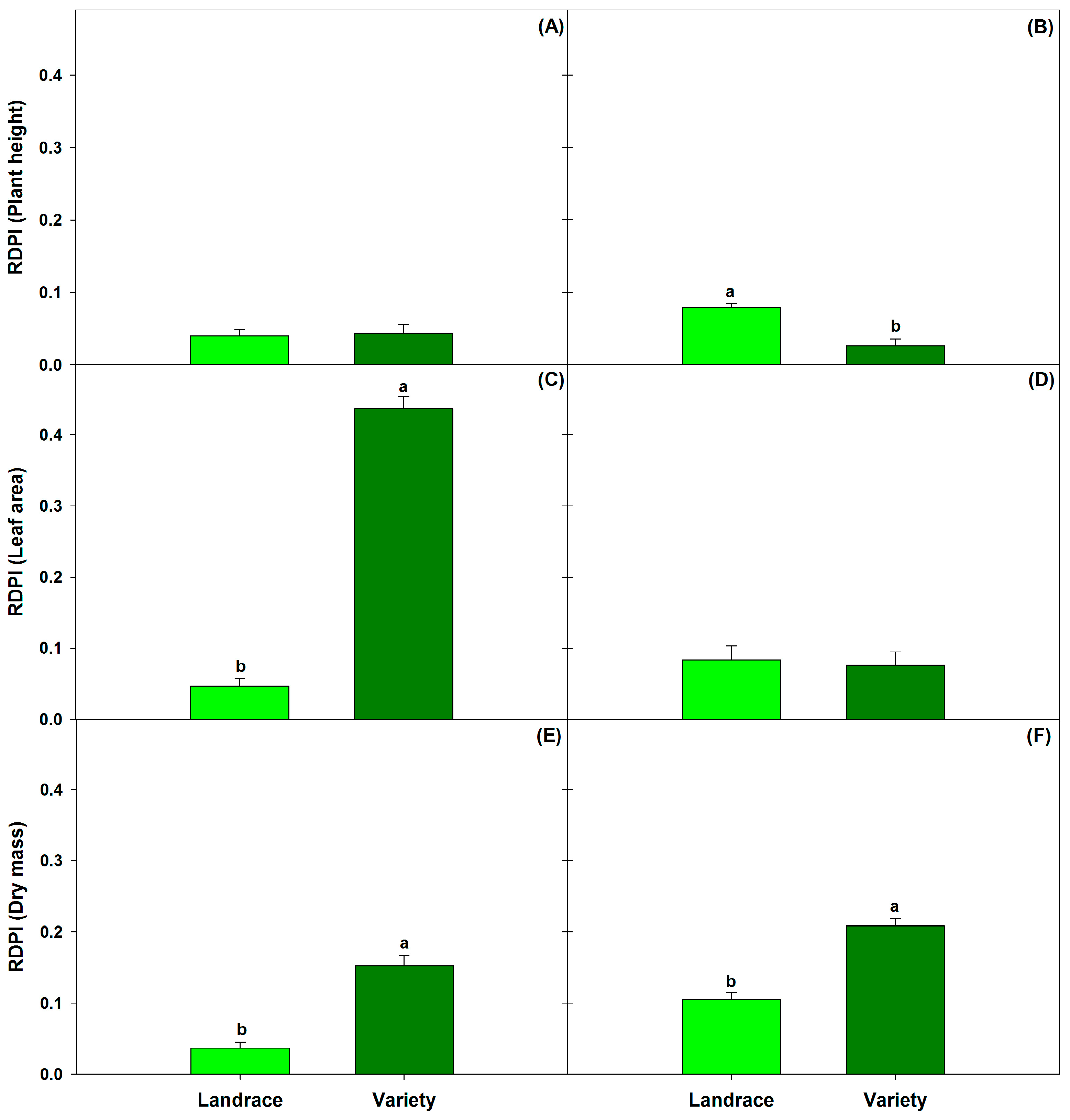 Horticulturae 09 01266 g004