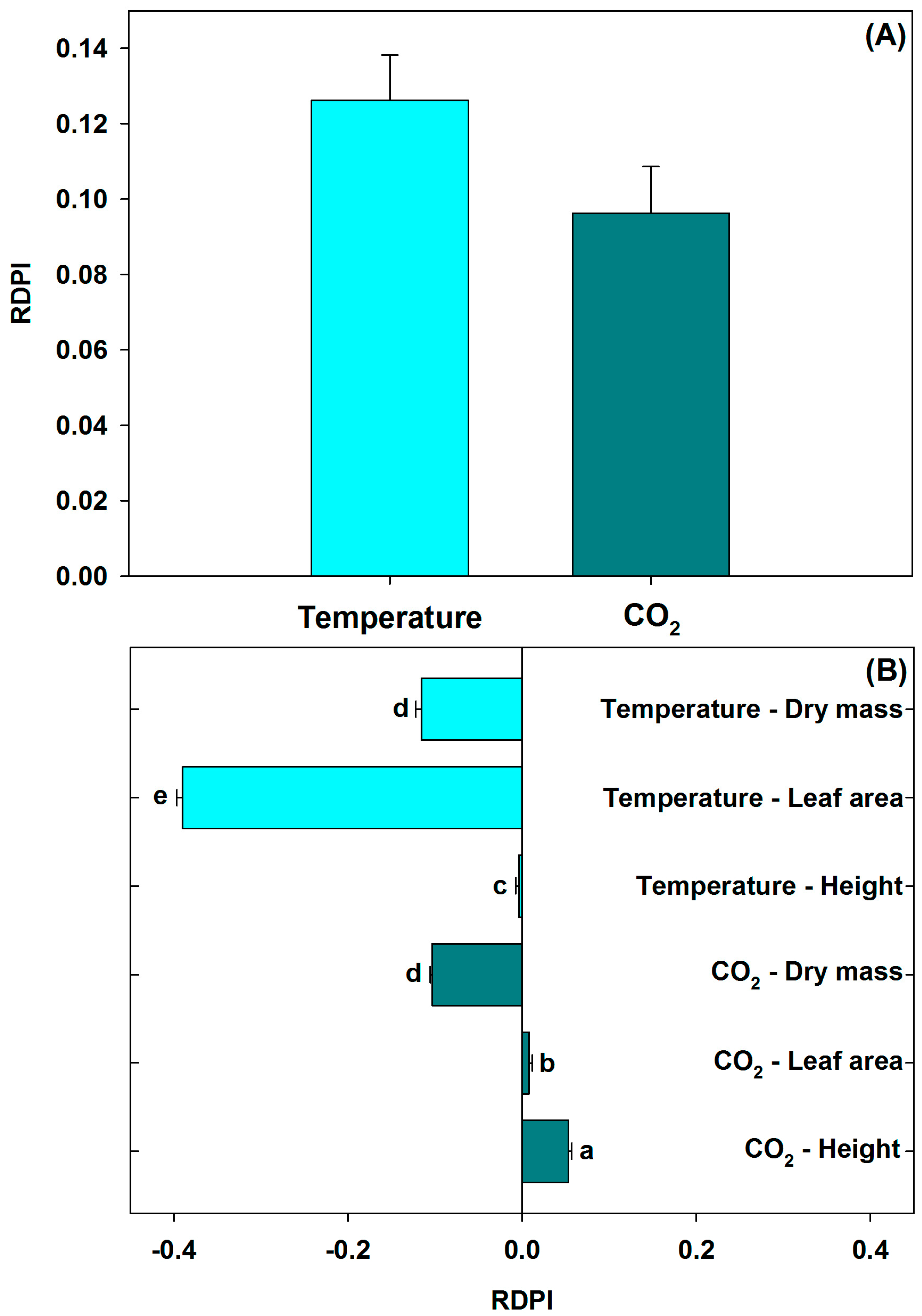 Horticulturae 09 01266 g005
