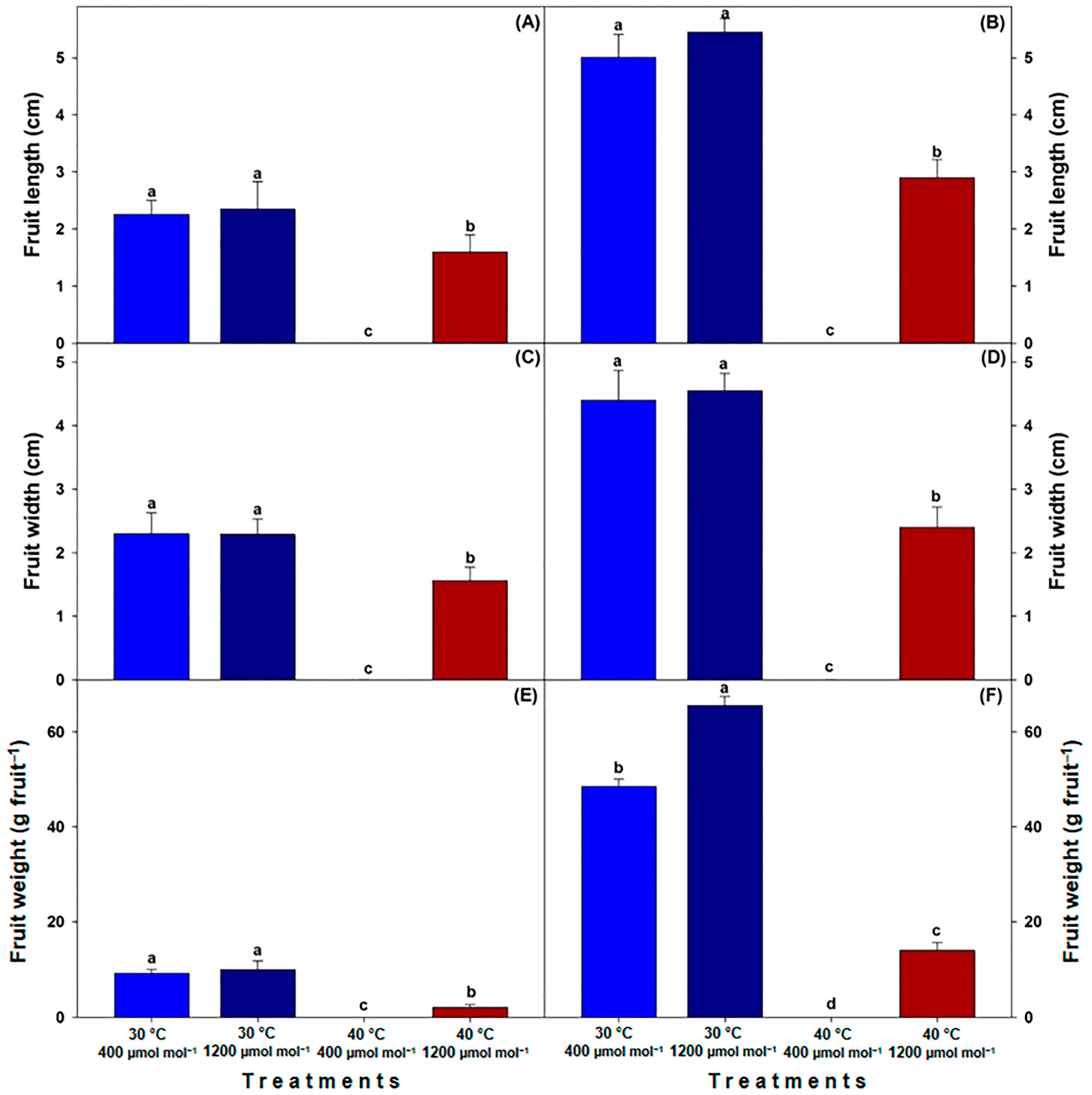 Horticulturae 09 01266 g006