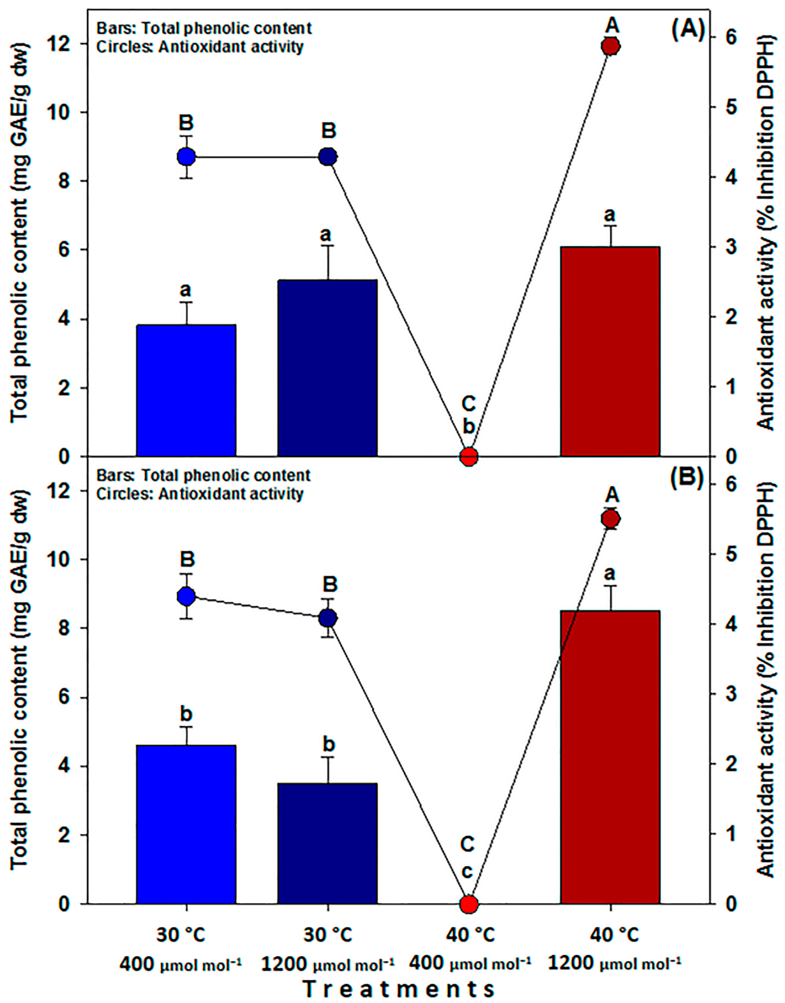 Horticulturae 09 01266 g007