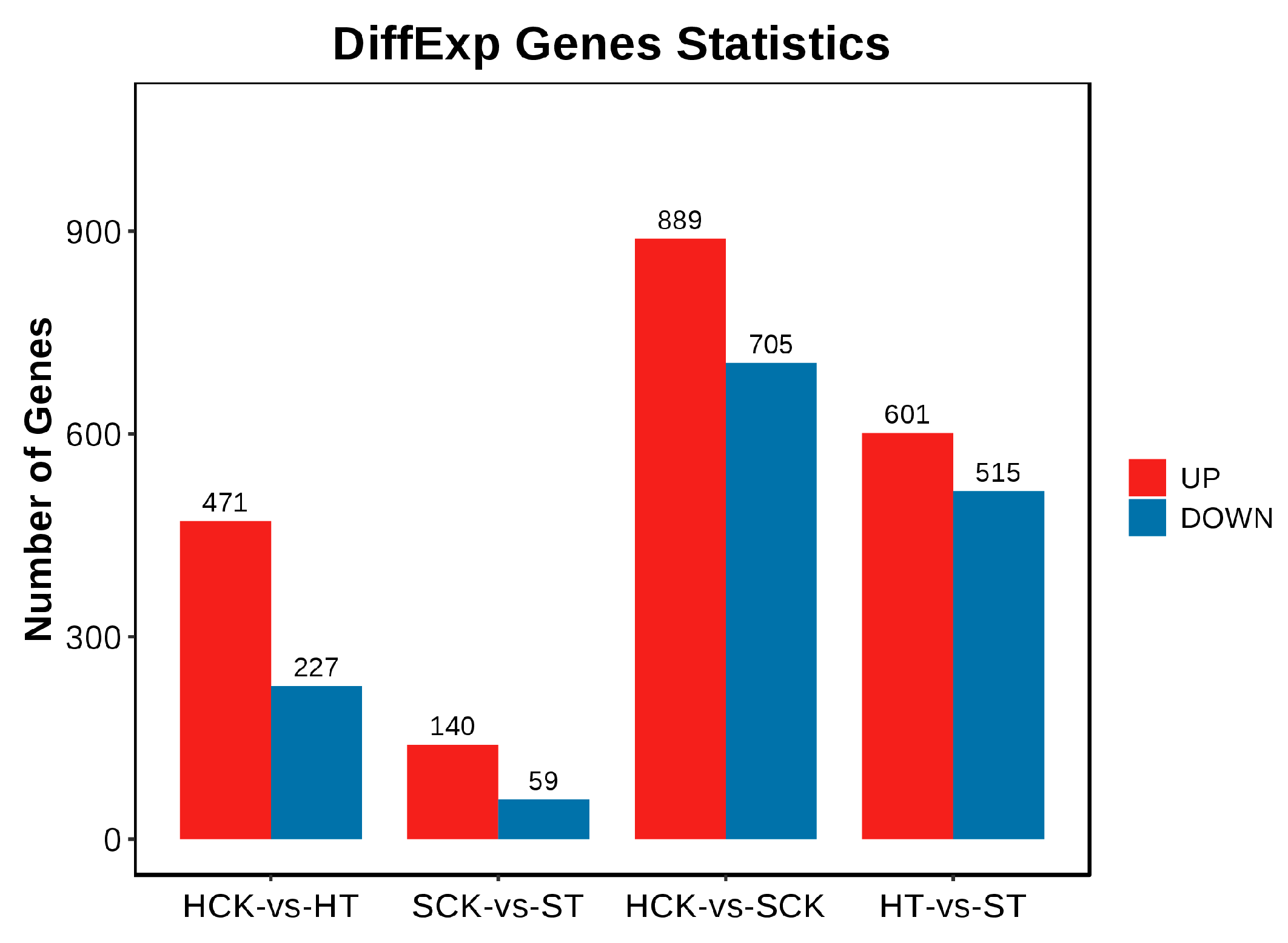 Horticulturae 09 01267 g005
