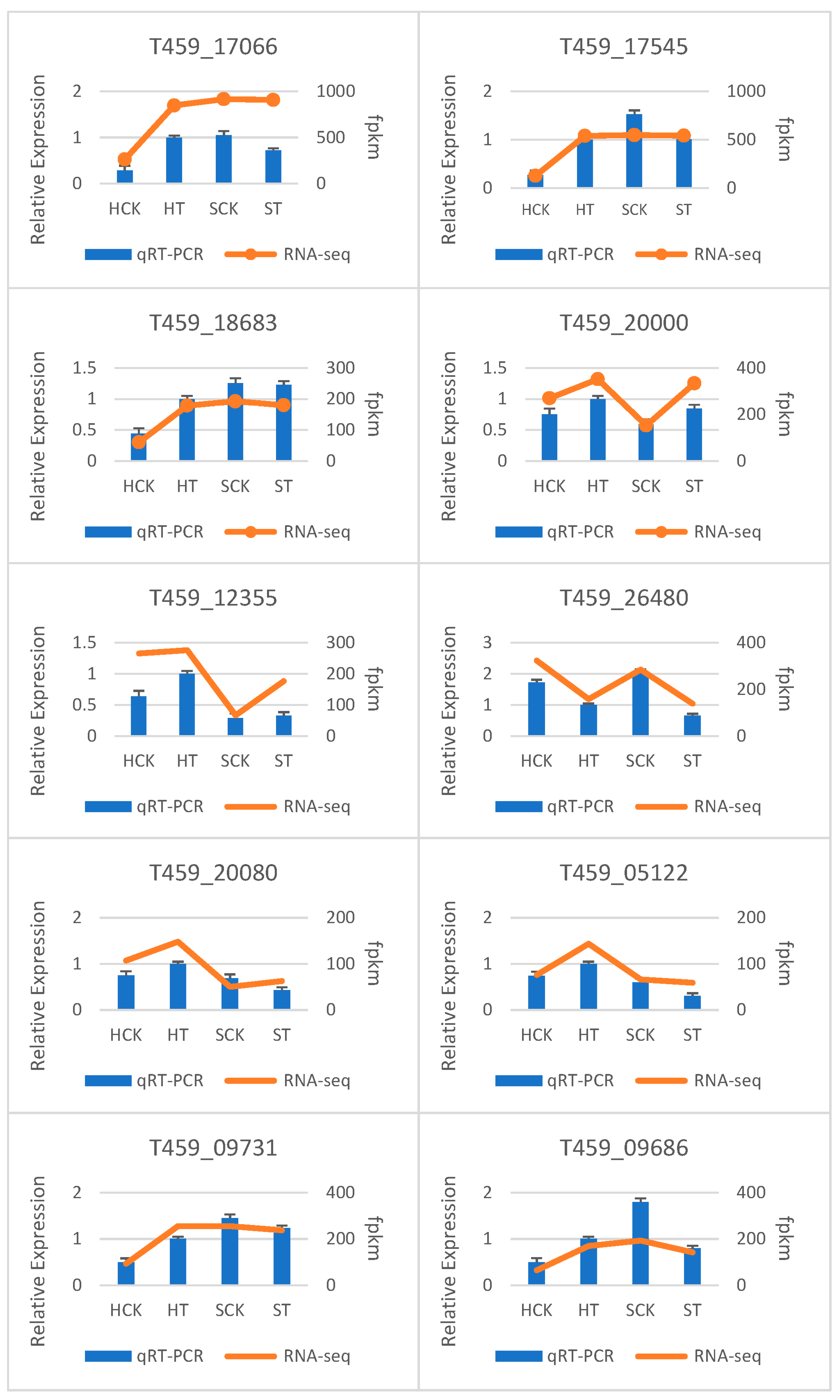 Horticulturae 09 01267 g009