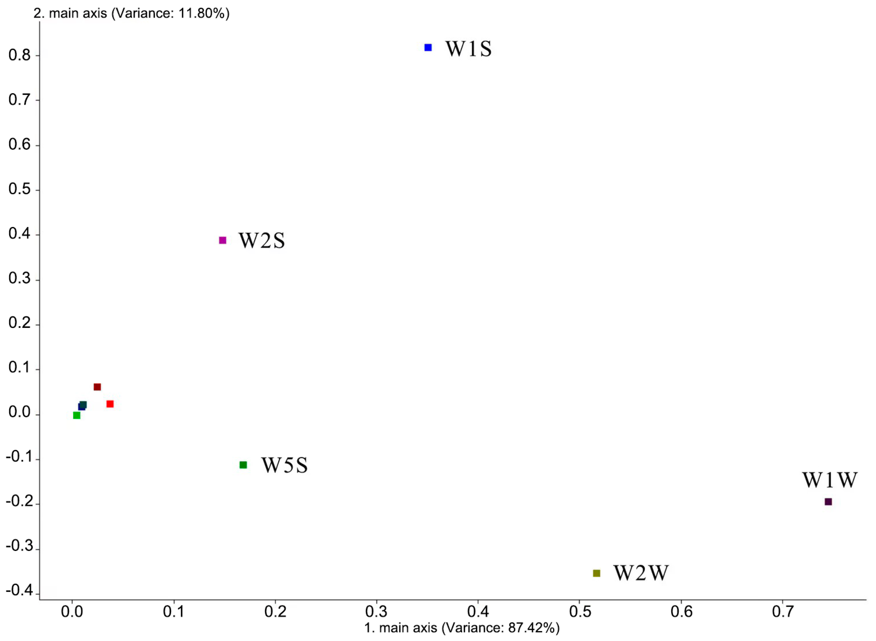 Horticulturae 09 01268 g003