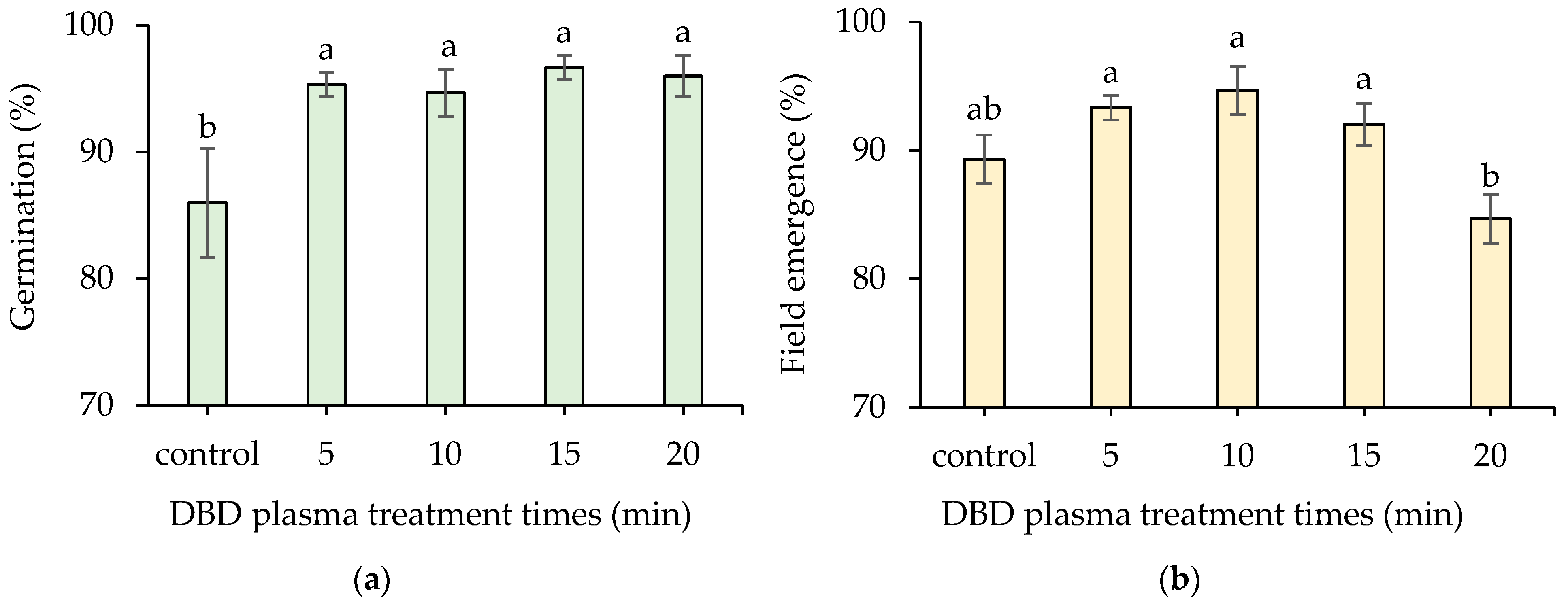 Horticulturae 09 01269 g006