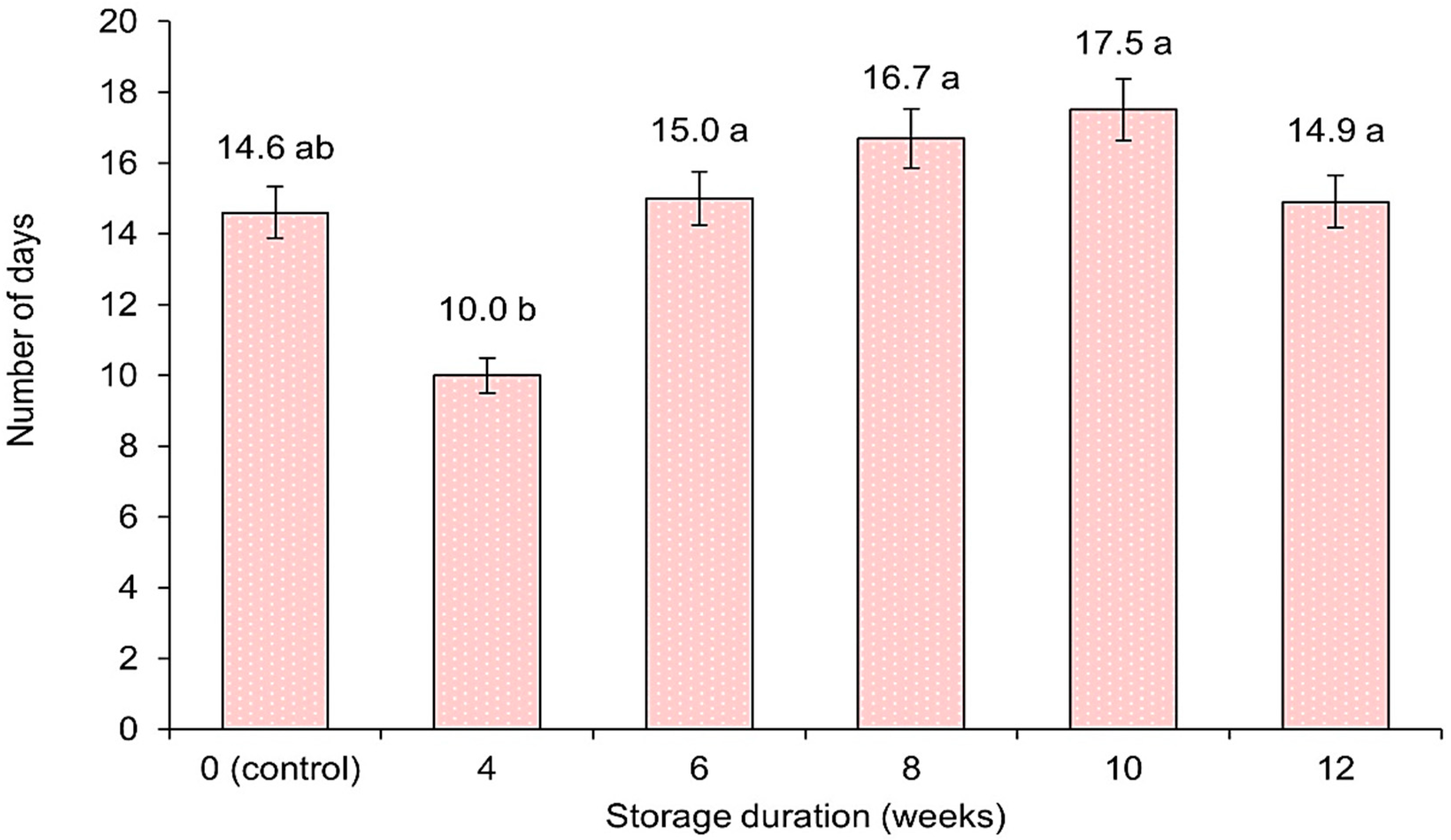 Horticulturae 09 01271 g004
