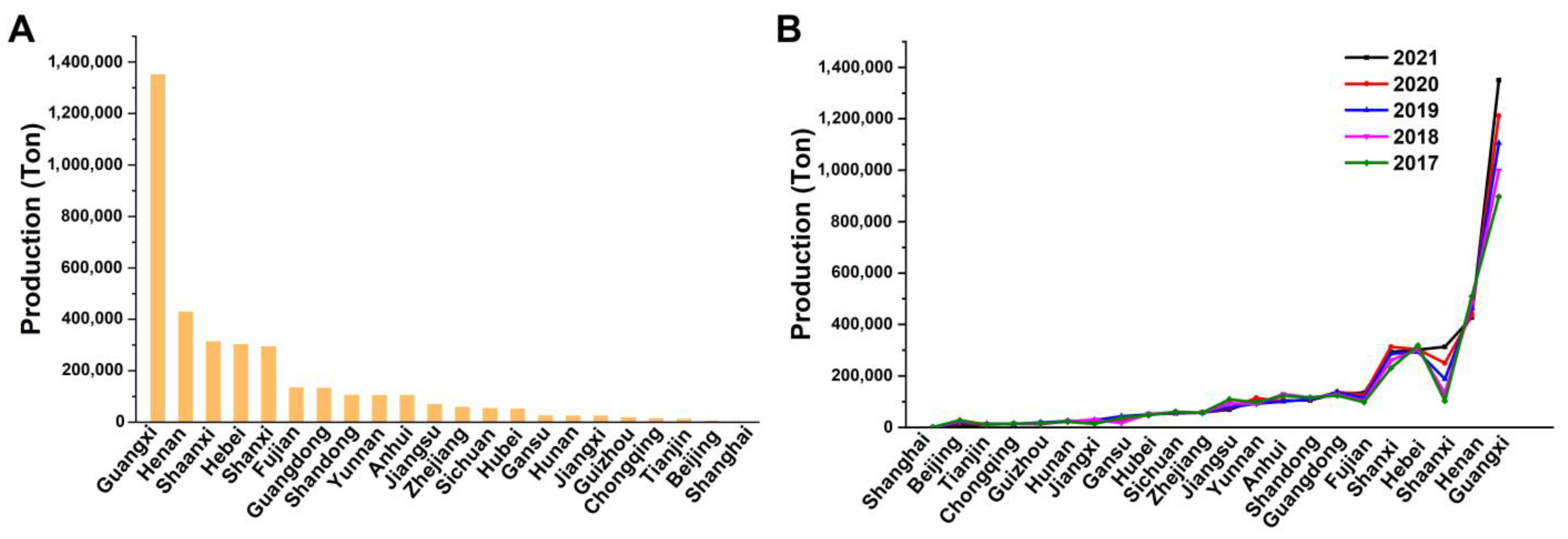 Horticulturae 09 01273 g001