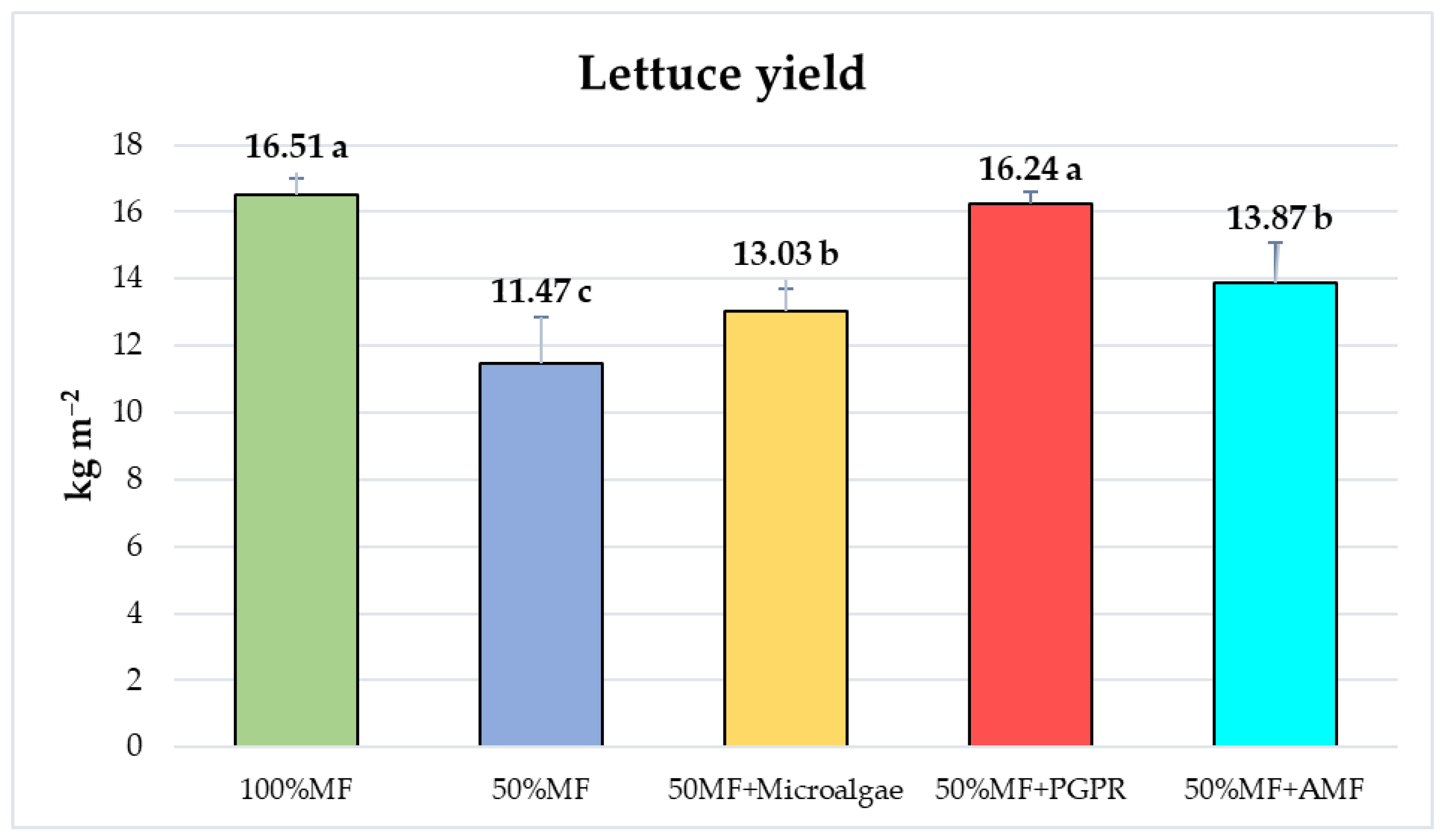 Horticulturae 09 01274 g003