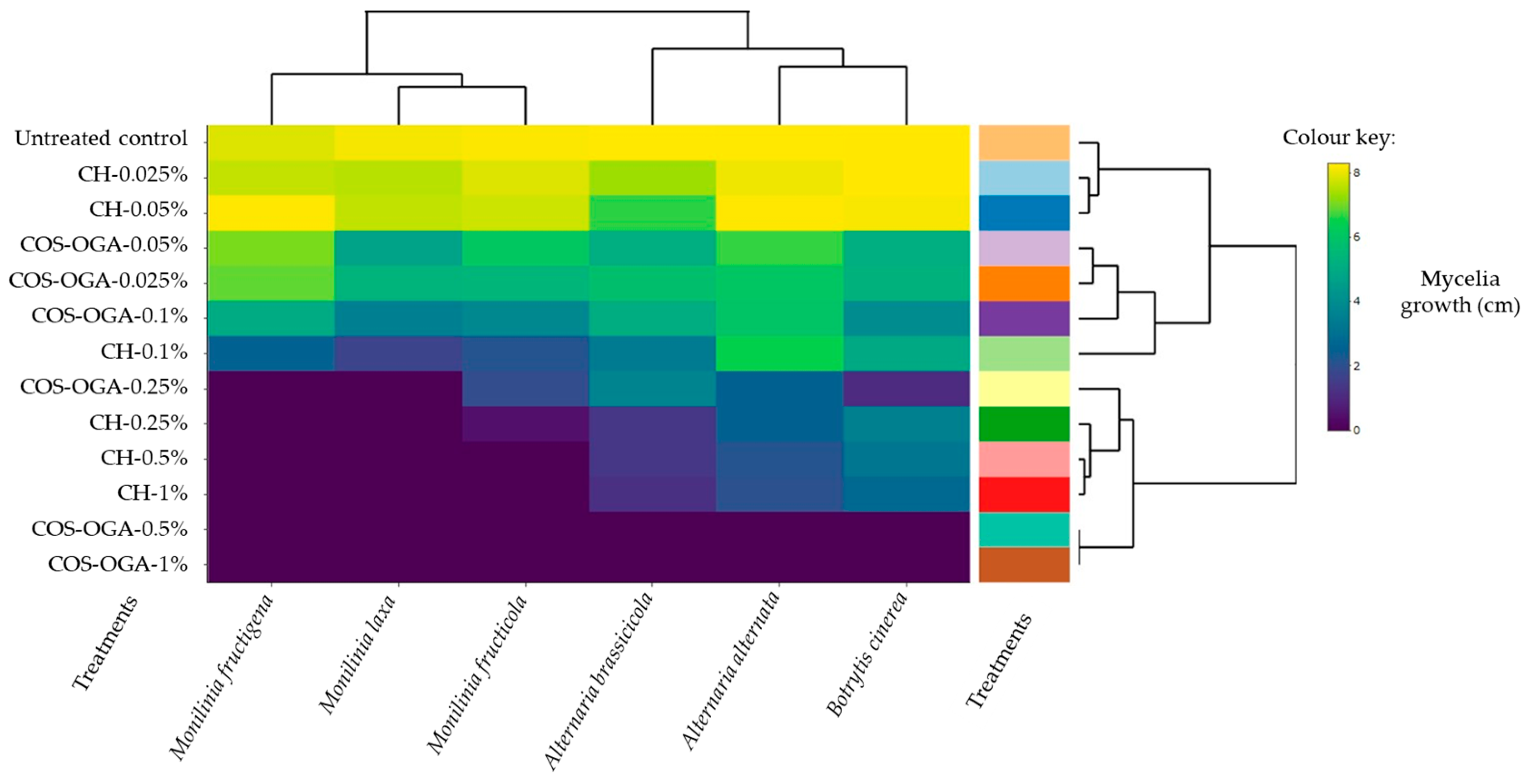 Horticulturae 09 01275 g002