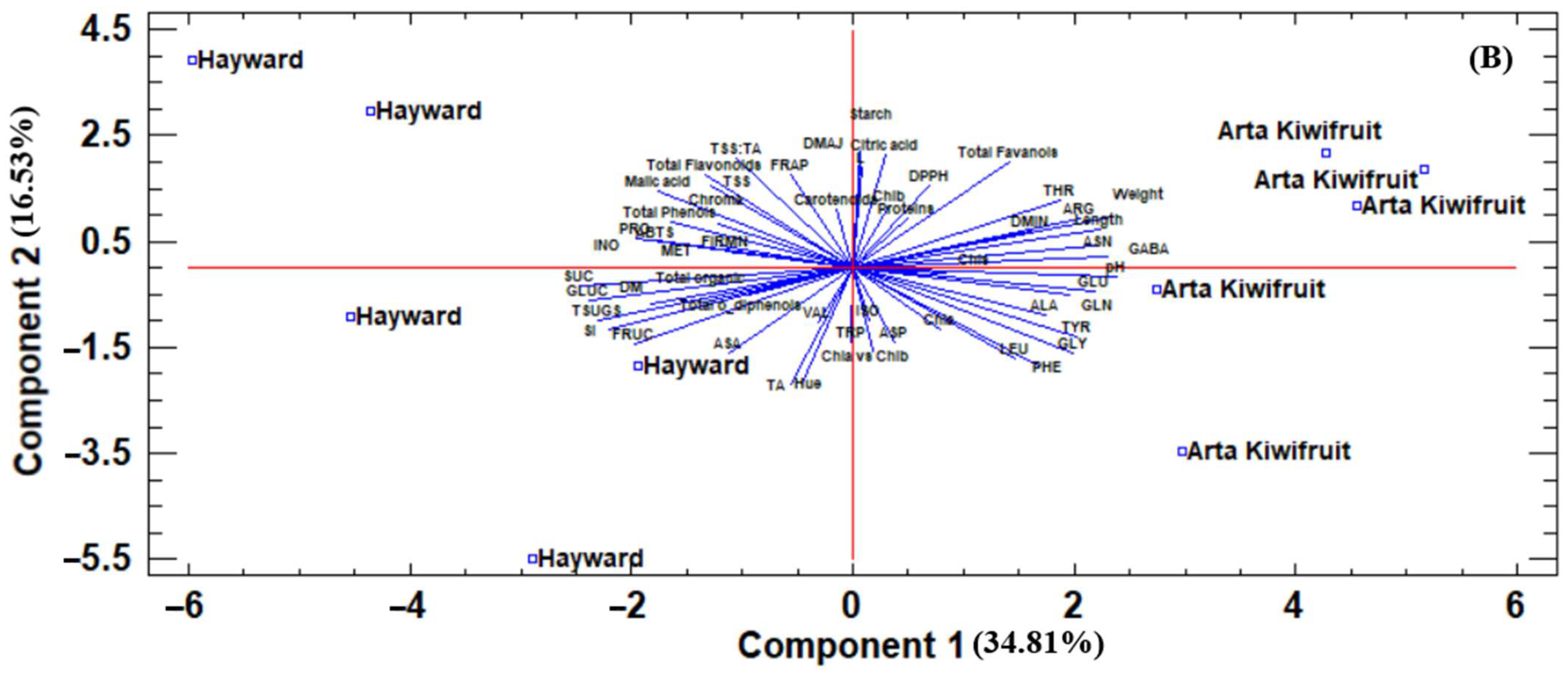 Horticulturae 09 01276 g001b