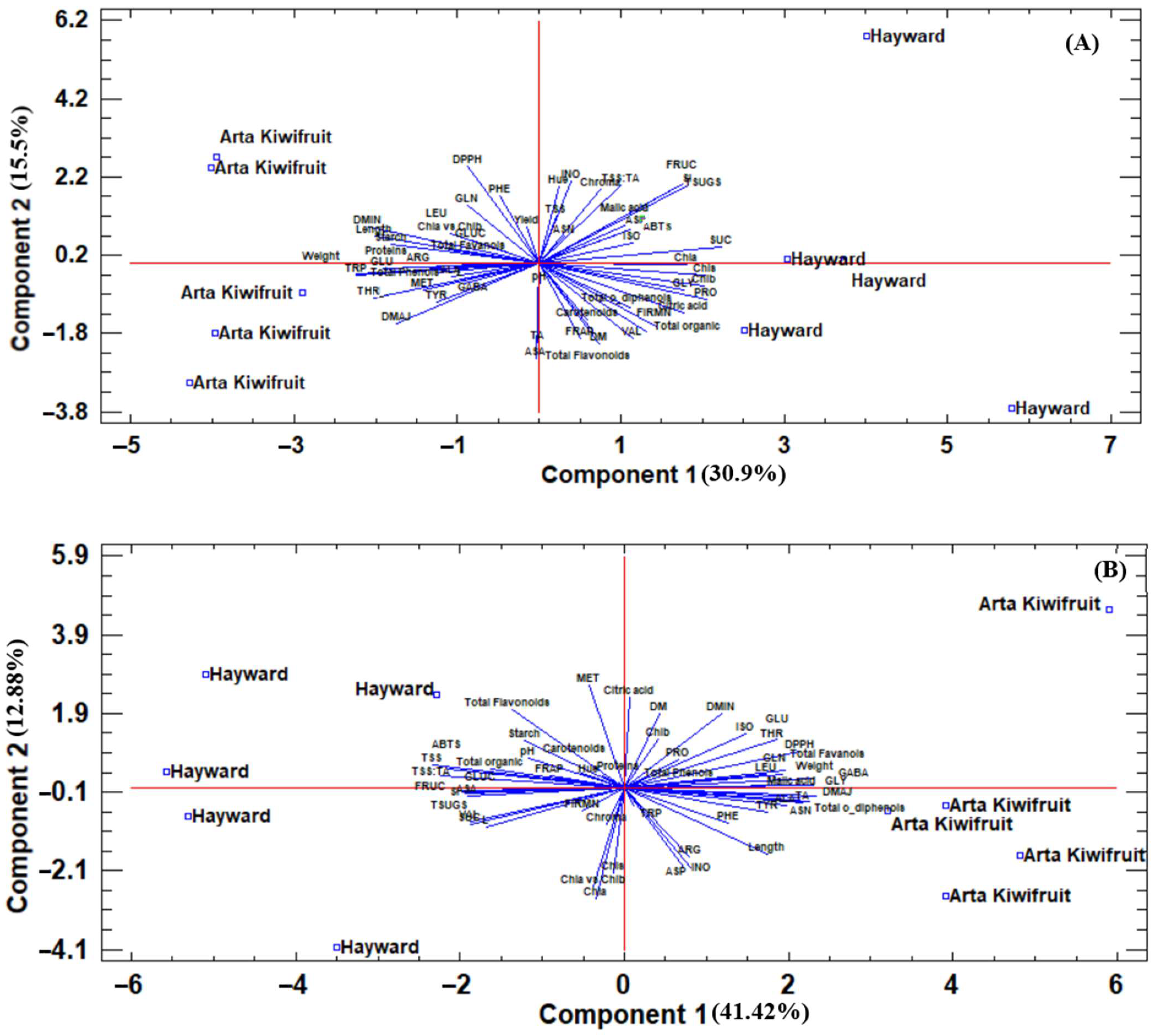 Horticulturae 09 01276 g002