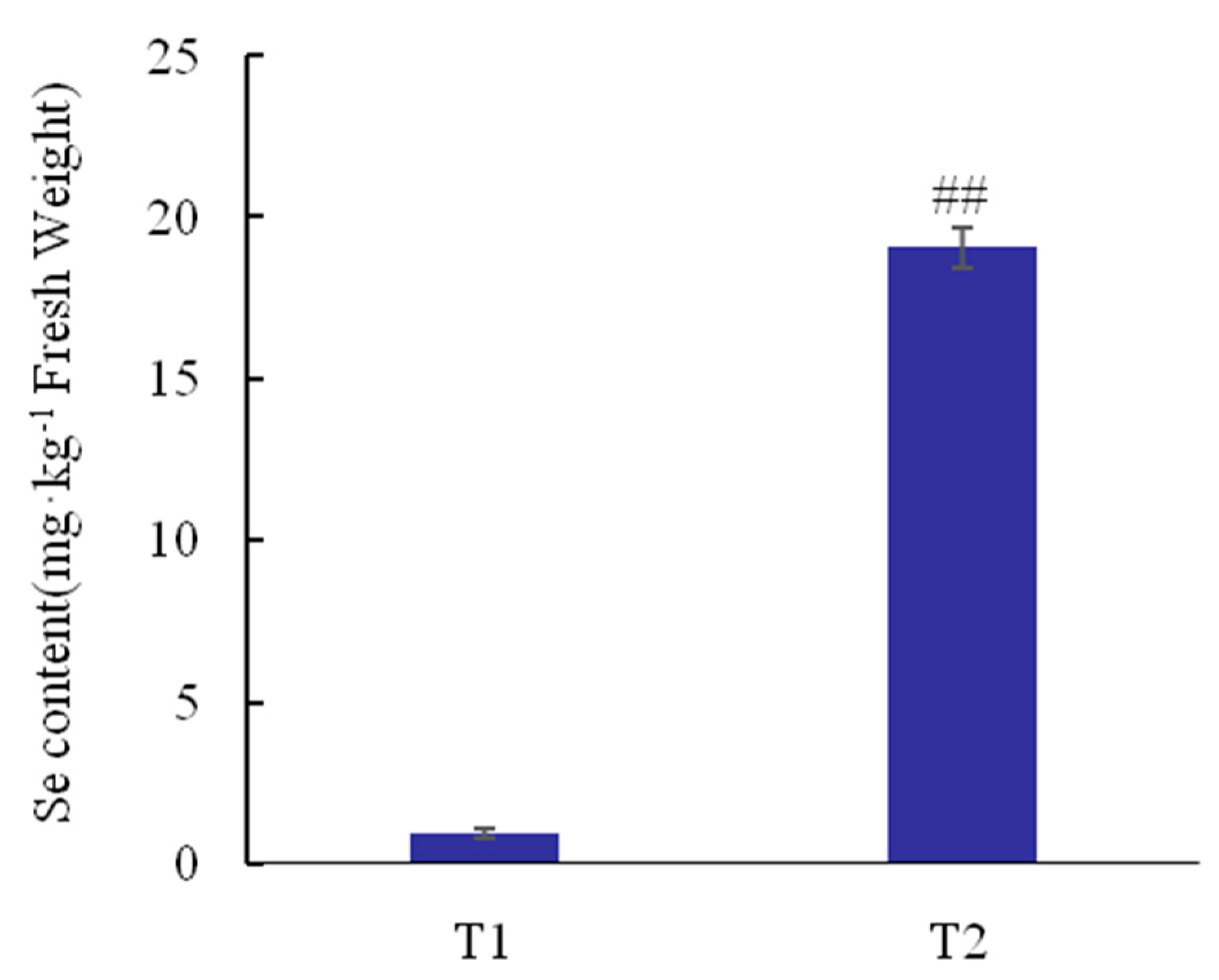 Horticulturae 09 01278 g001