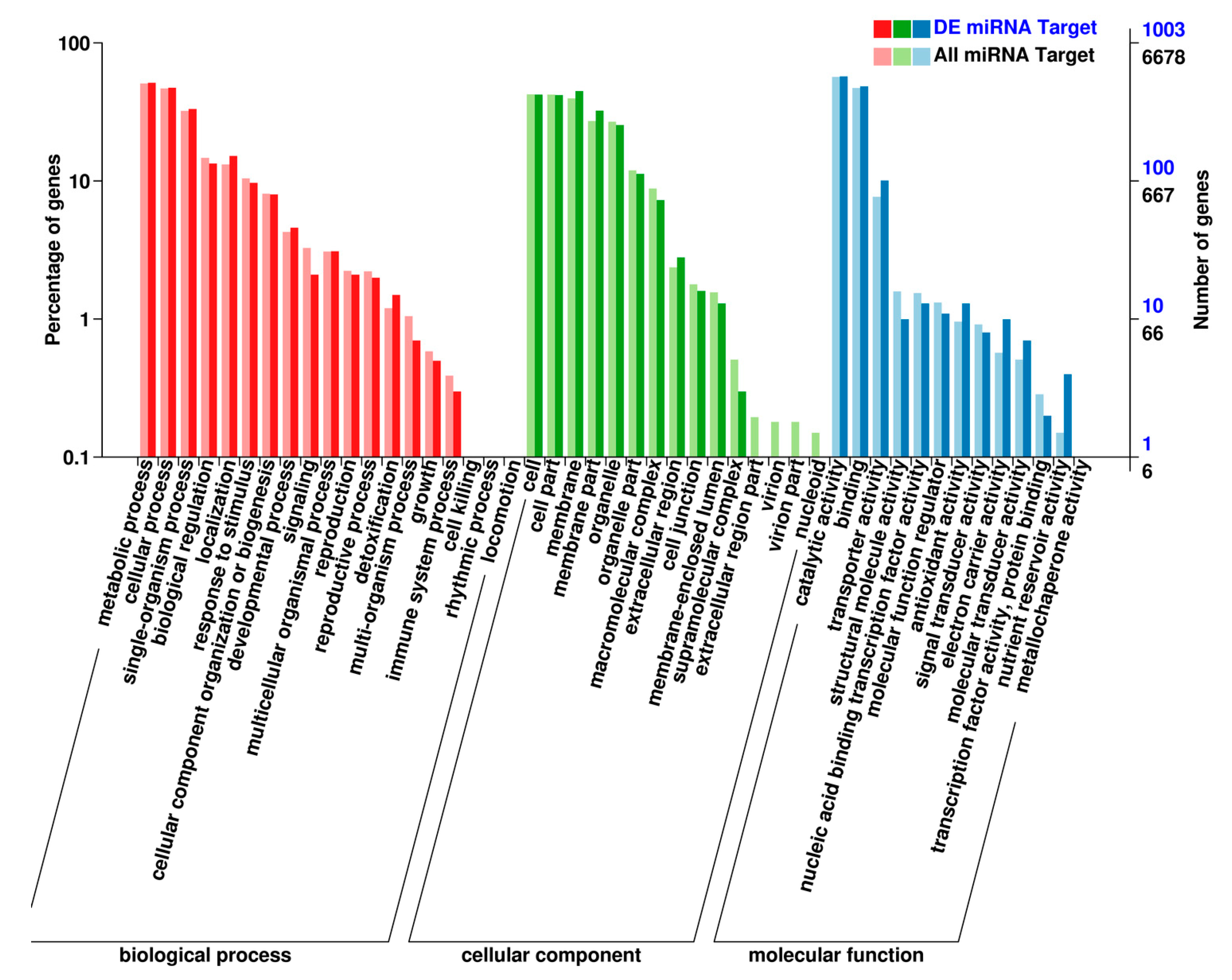 Horticulturae 09 01278 g005