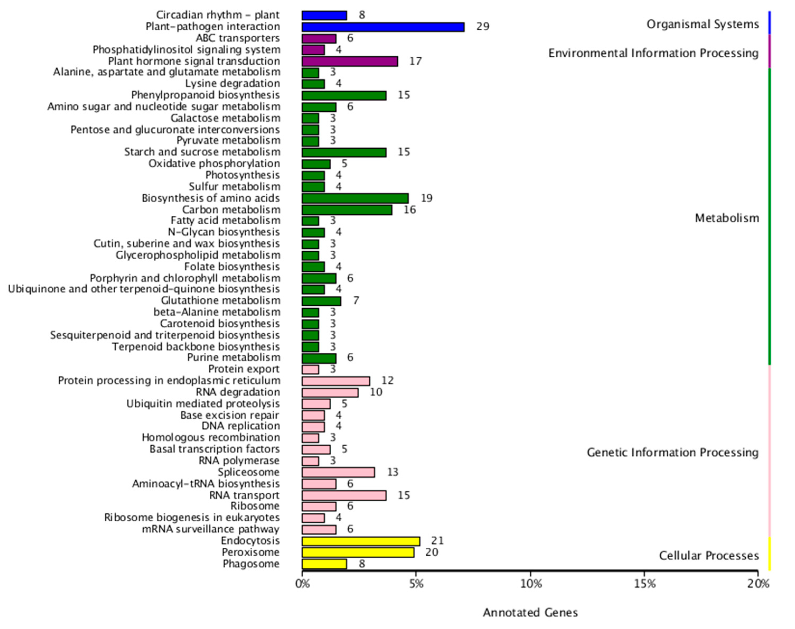 Horticulturae 09 01278 g006