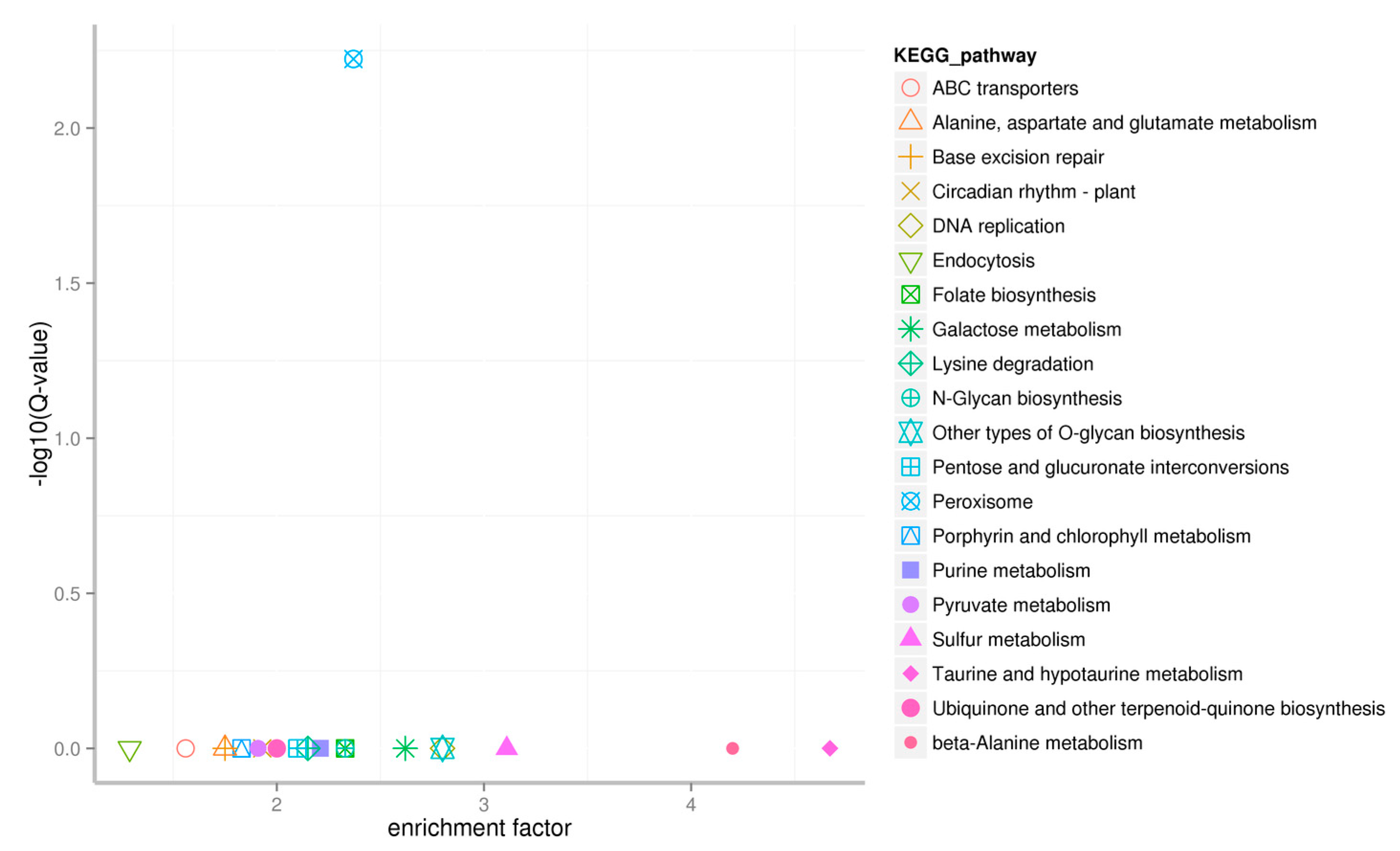 Horticulturae 09 01278 g007