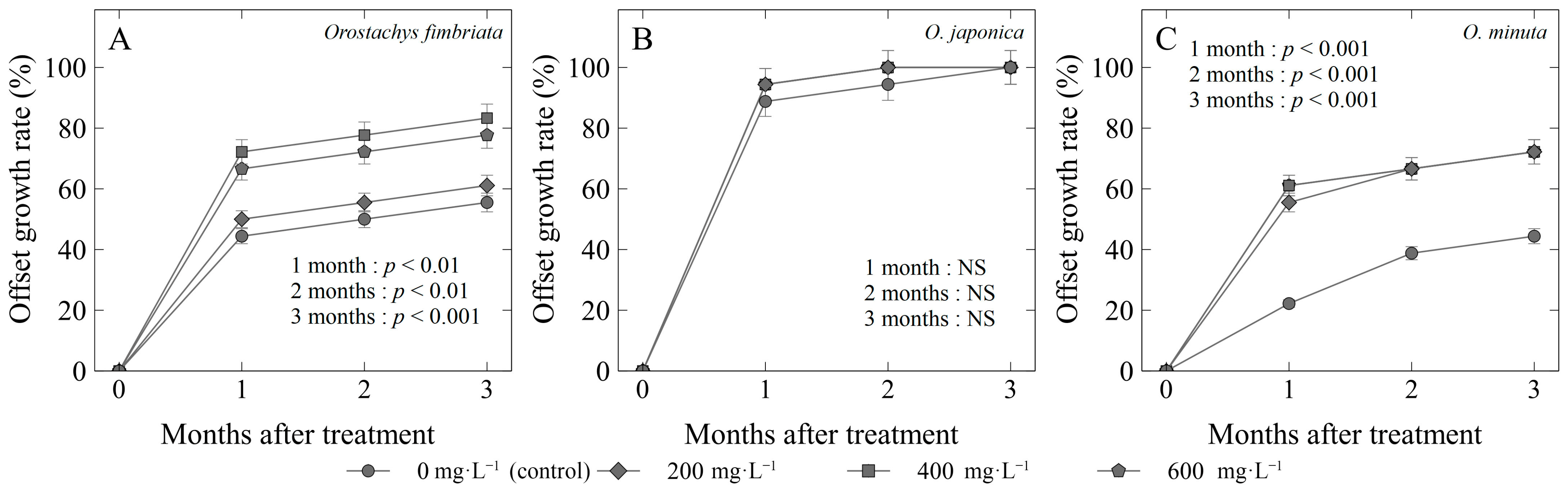 Horticulturae 09 01280 g004 Horticulturae 09 01280 g004