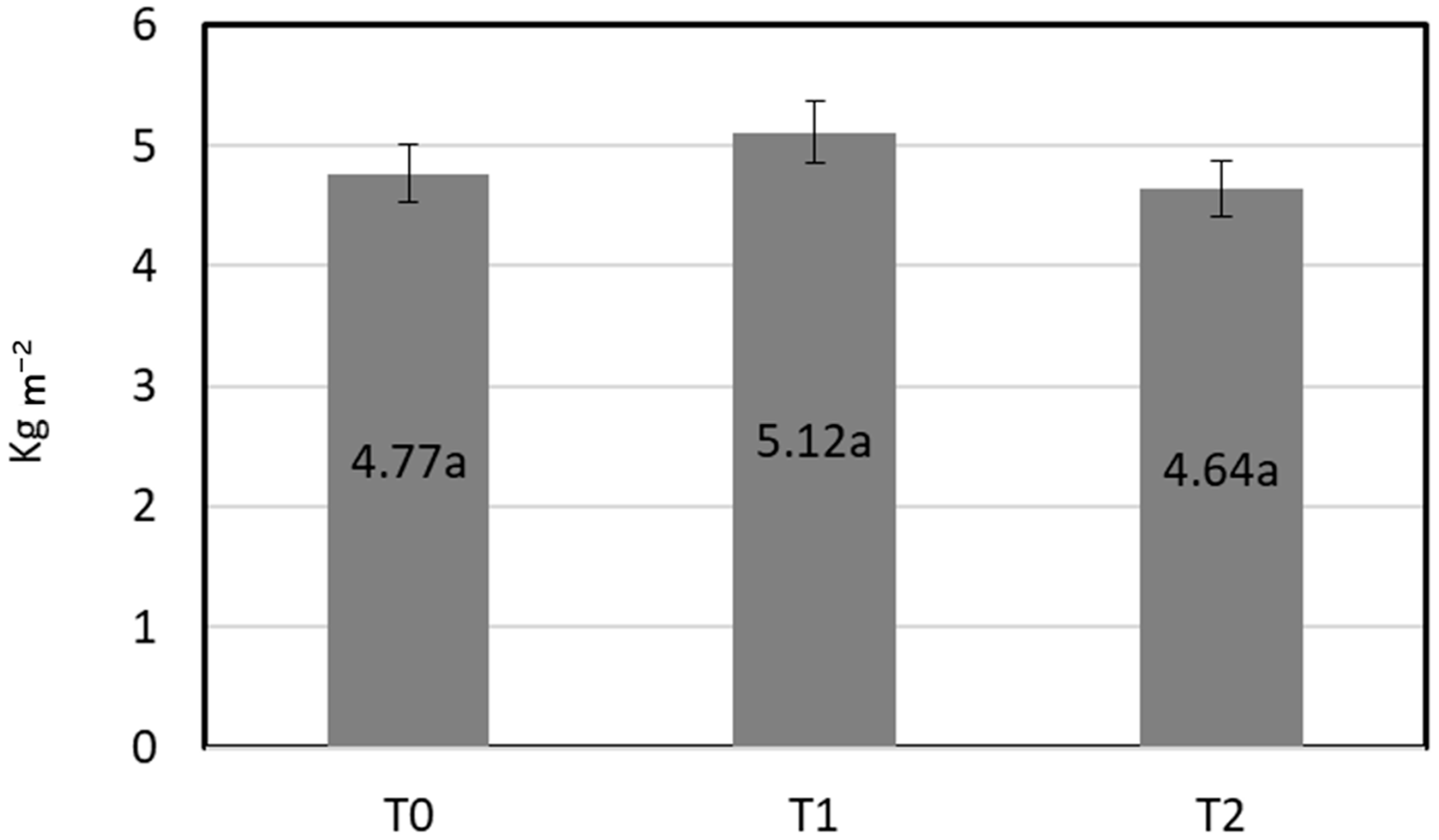 Horticulturae 09 01281 g003