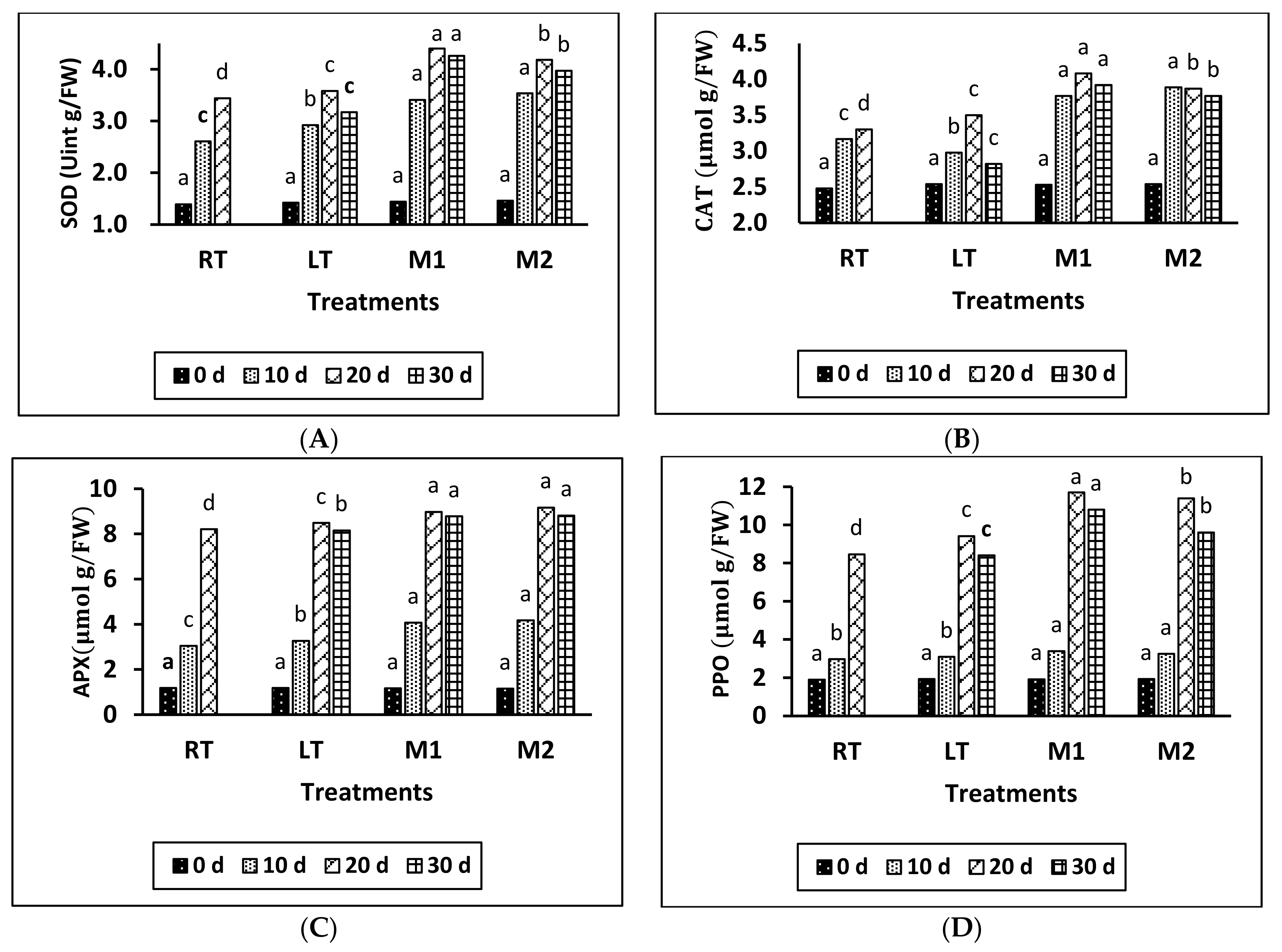 Horticulturae 09 01282 g002