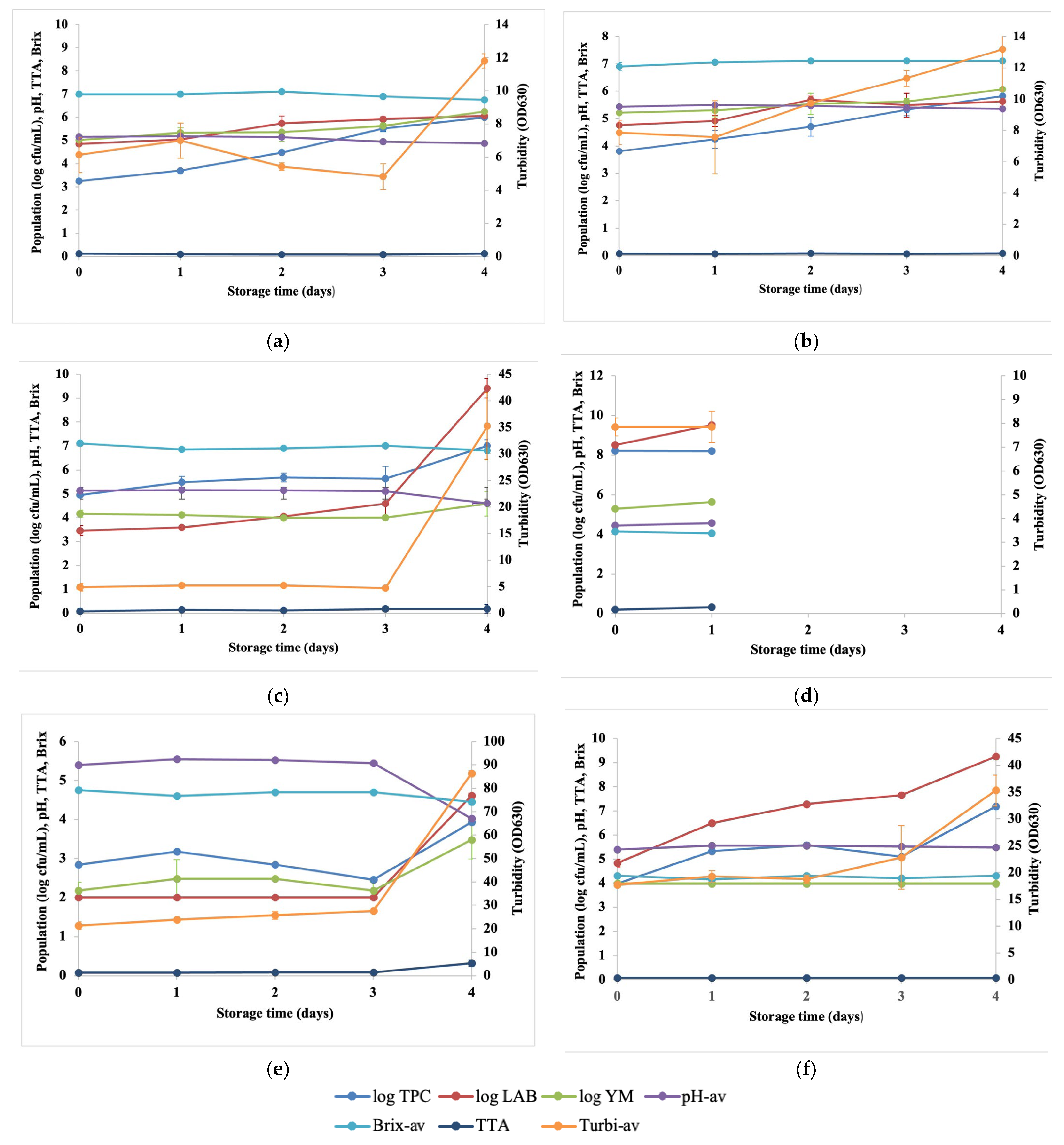 Horticulturae 09 01284 g001