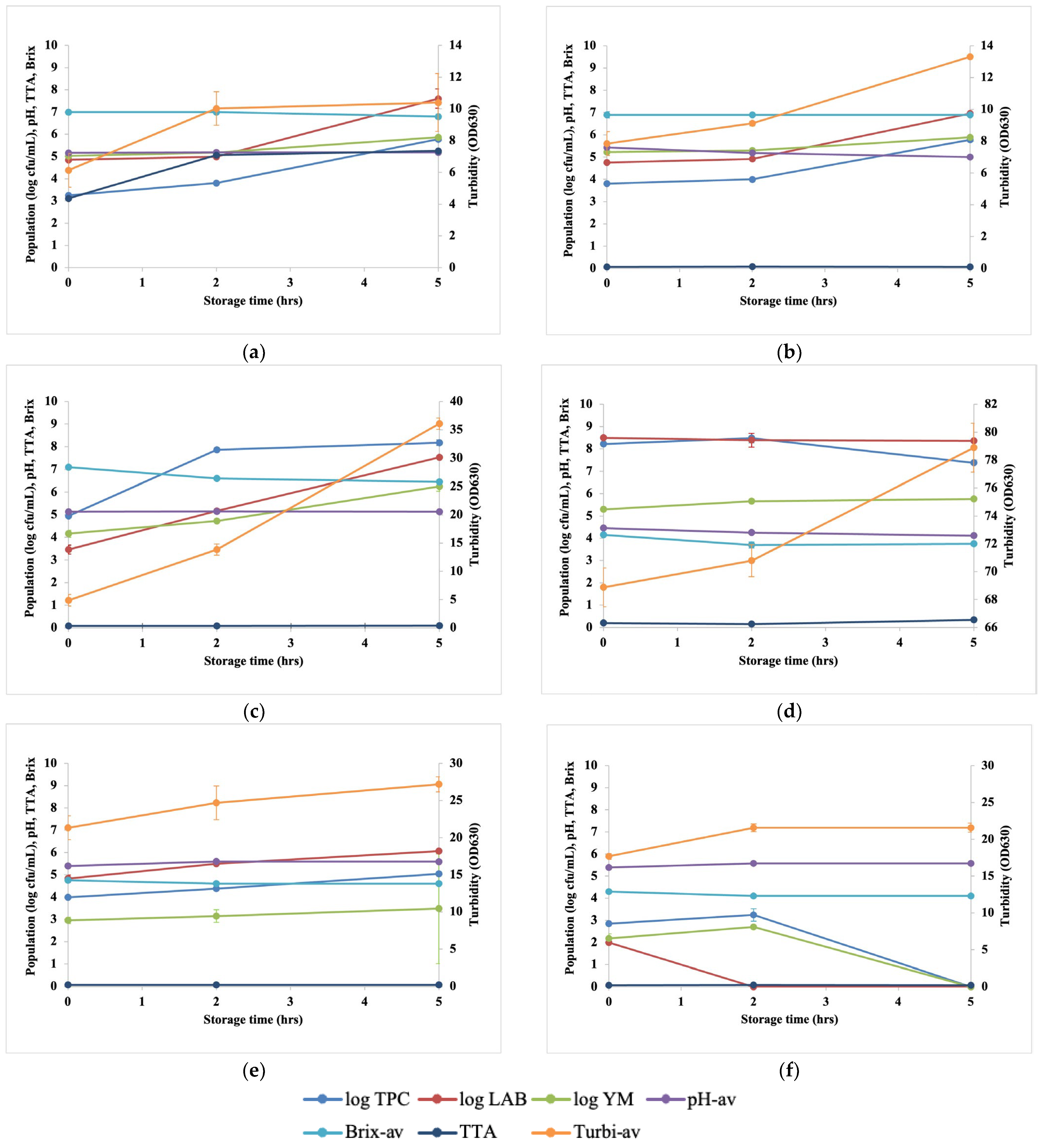 Horticulturae 09 01284 g002
