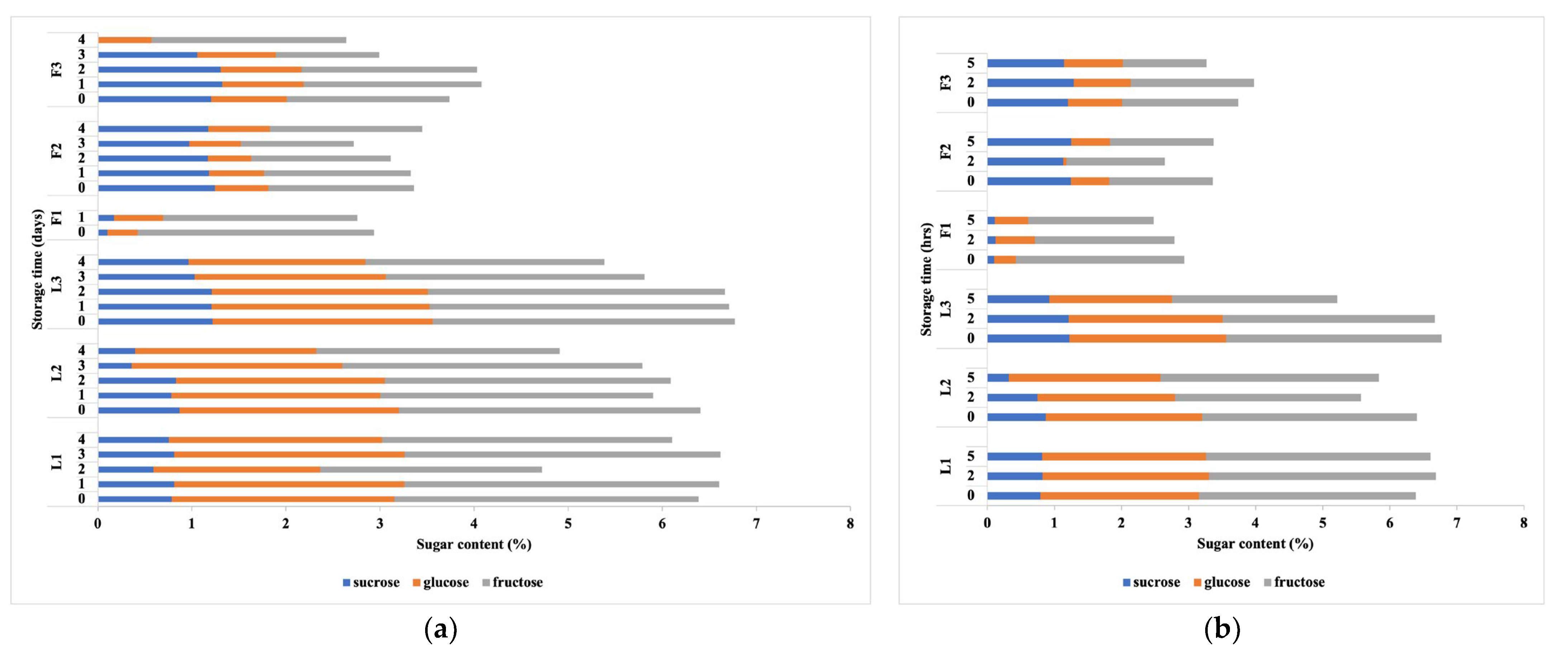 Horticulturae 09 01284 g003