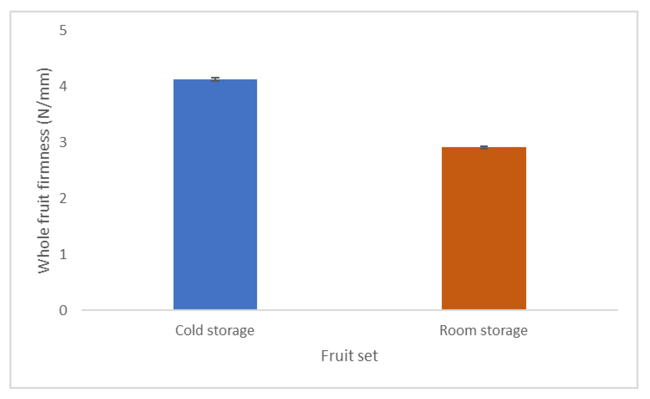 Horticulturae 09 01286 g005