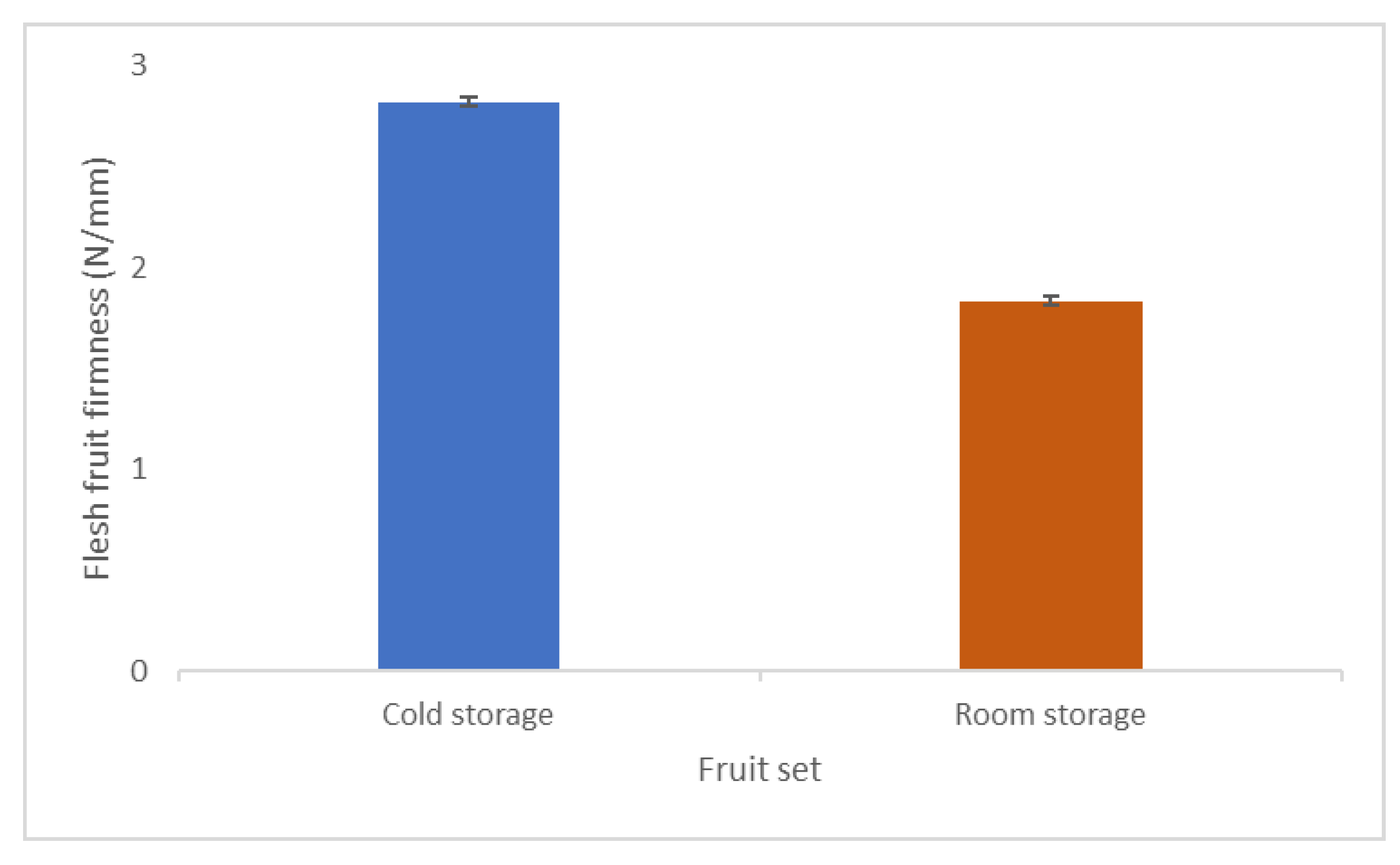Horticulturae 09 01286 g006