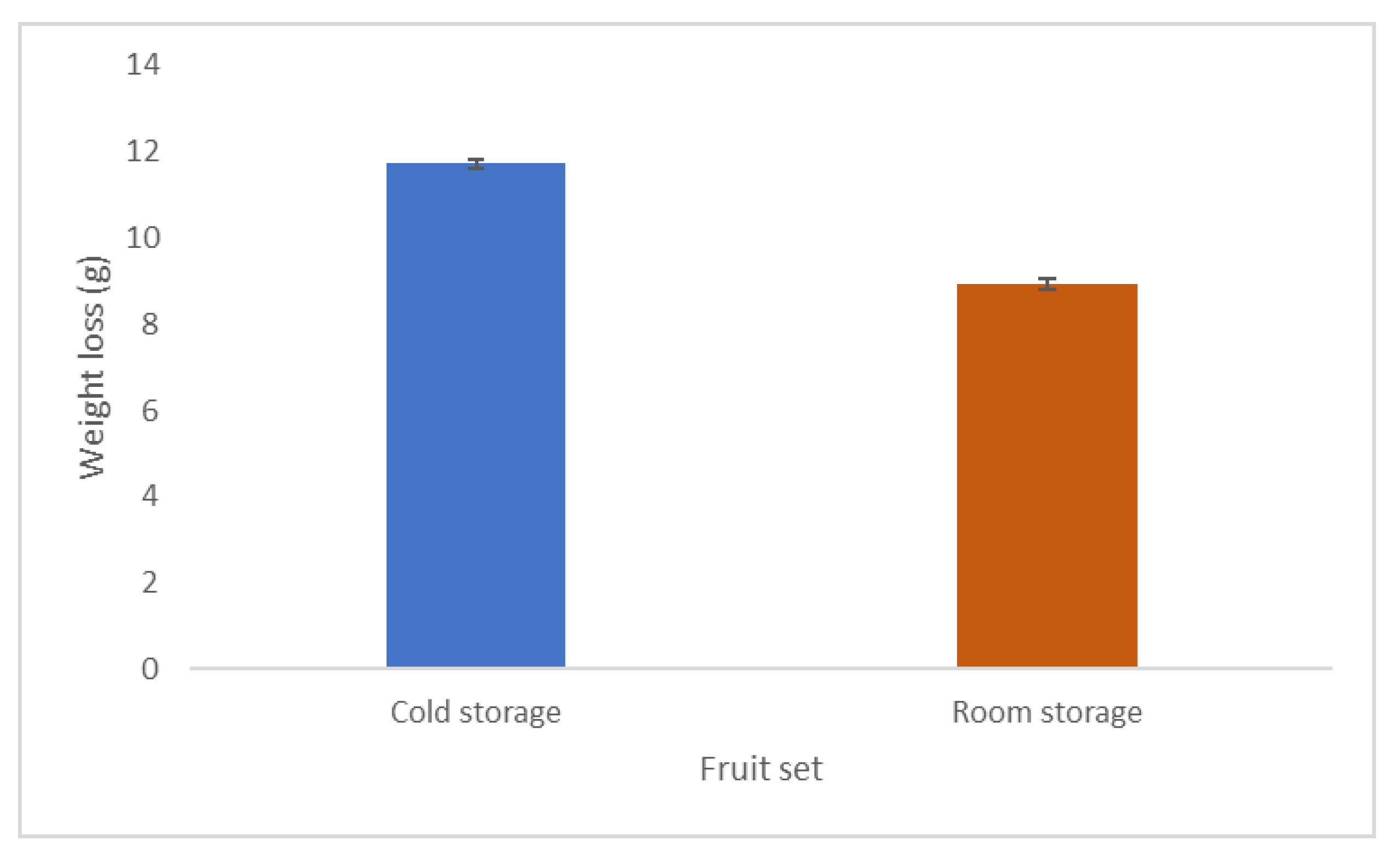 Horticulturae 09 01286 g007