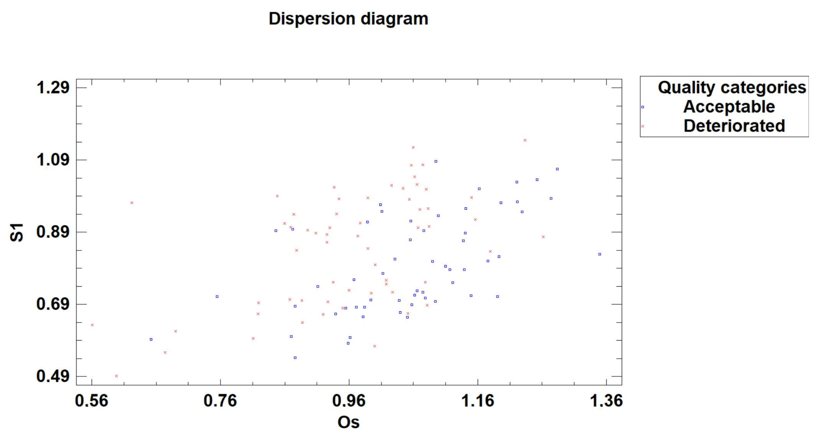 Horticulturae 09 01286 g010