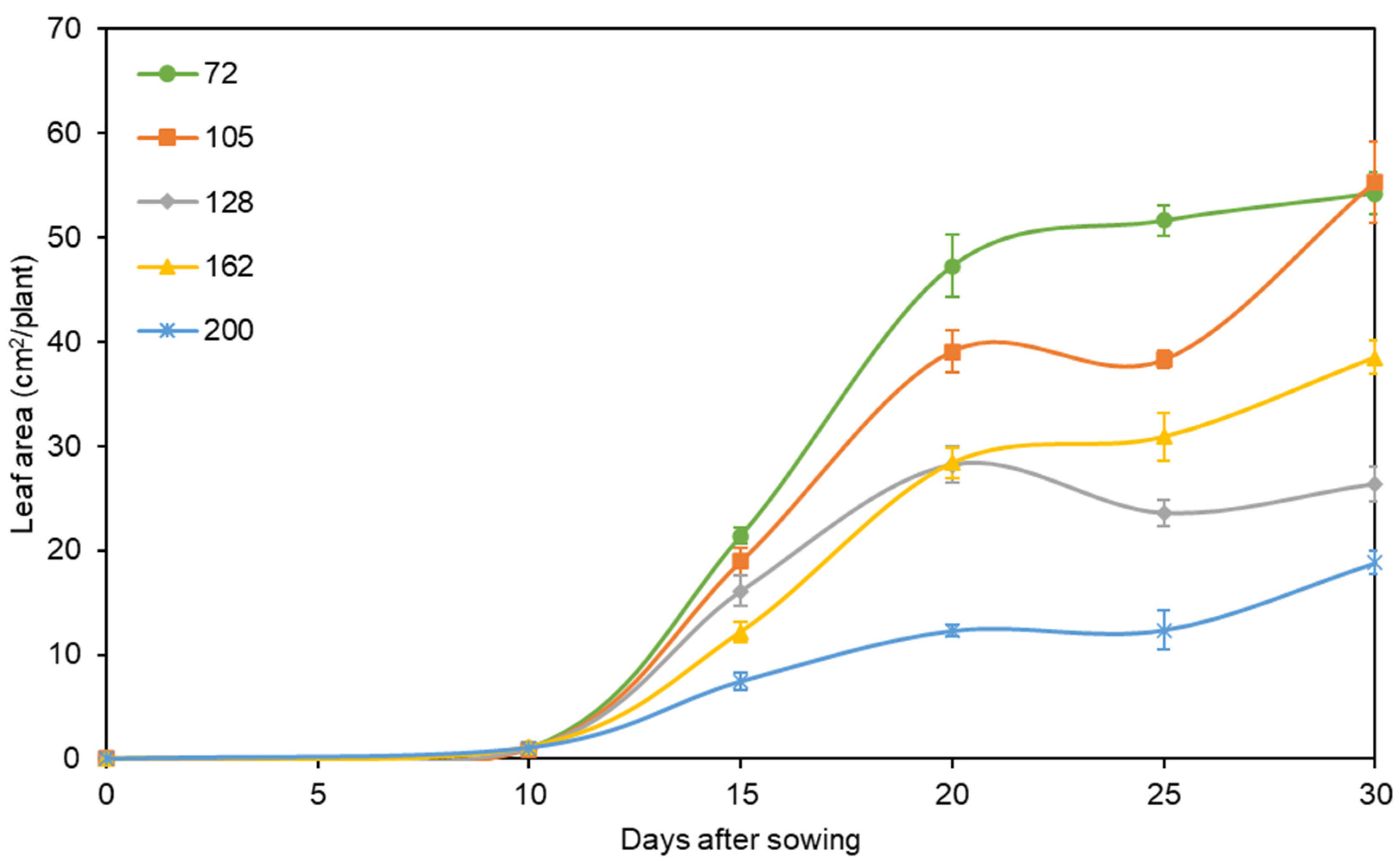 Horticulturae 09 01288 g003