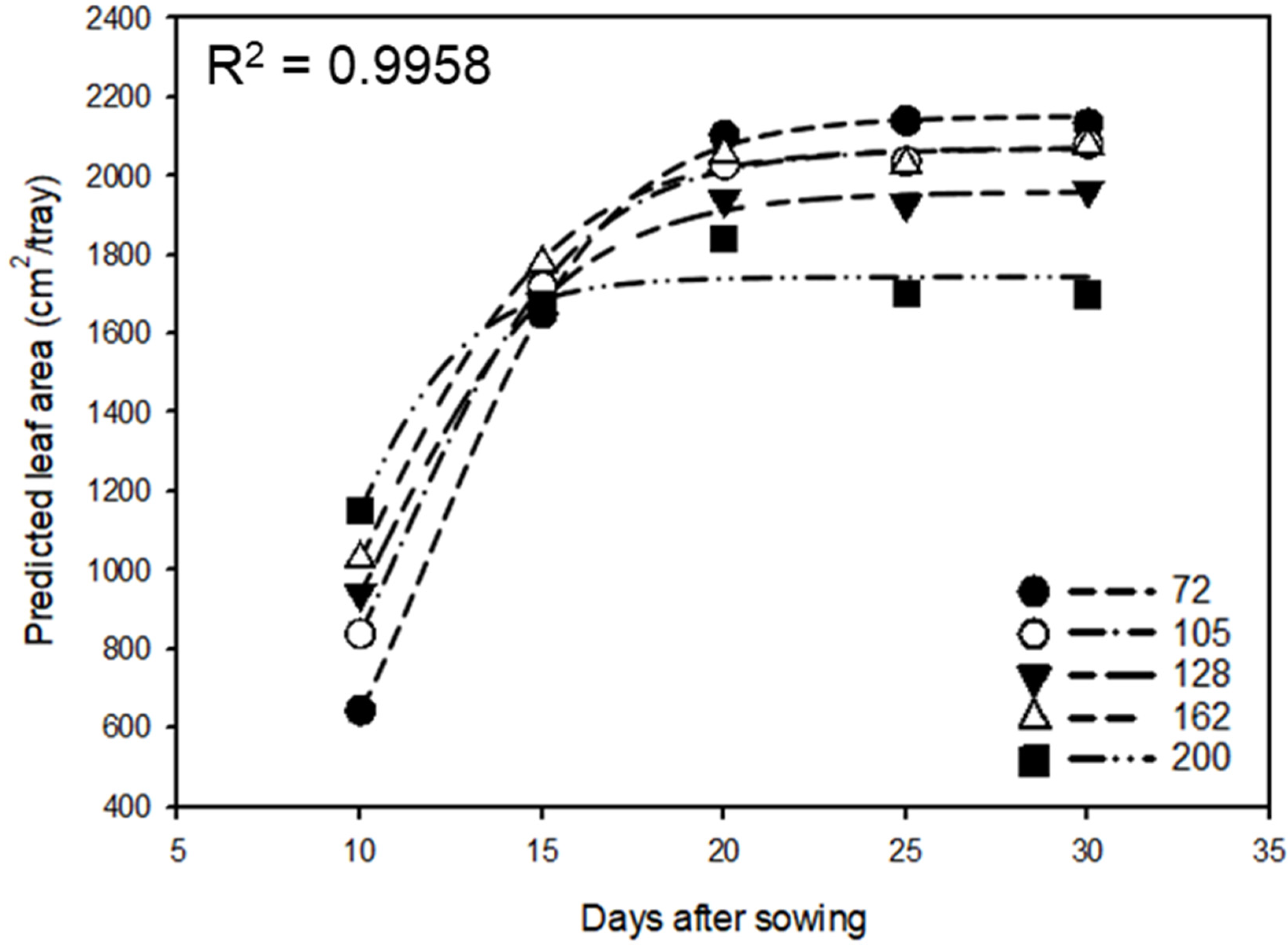 Horticulturae 09 01288 g006