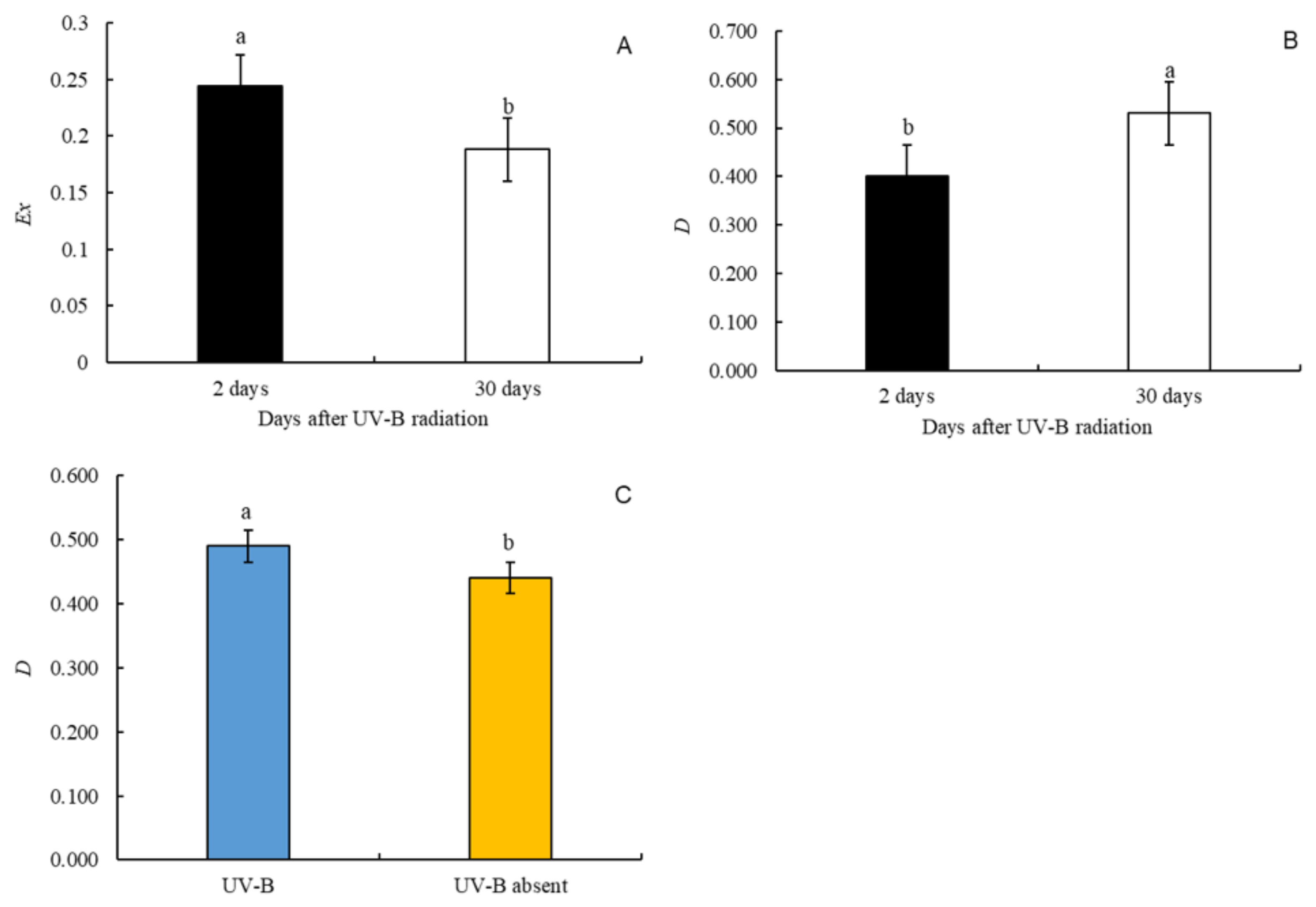 Horticulturae 09 01291 g002