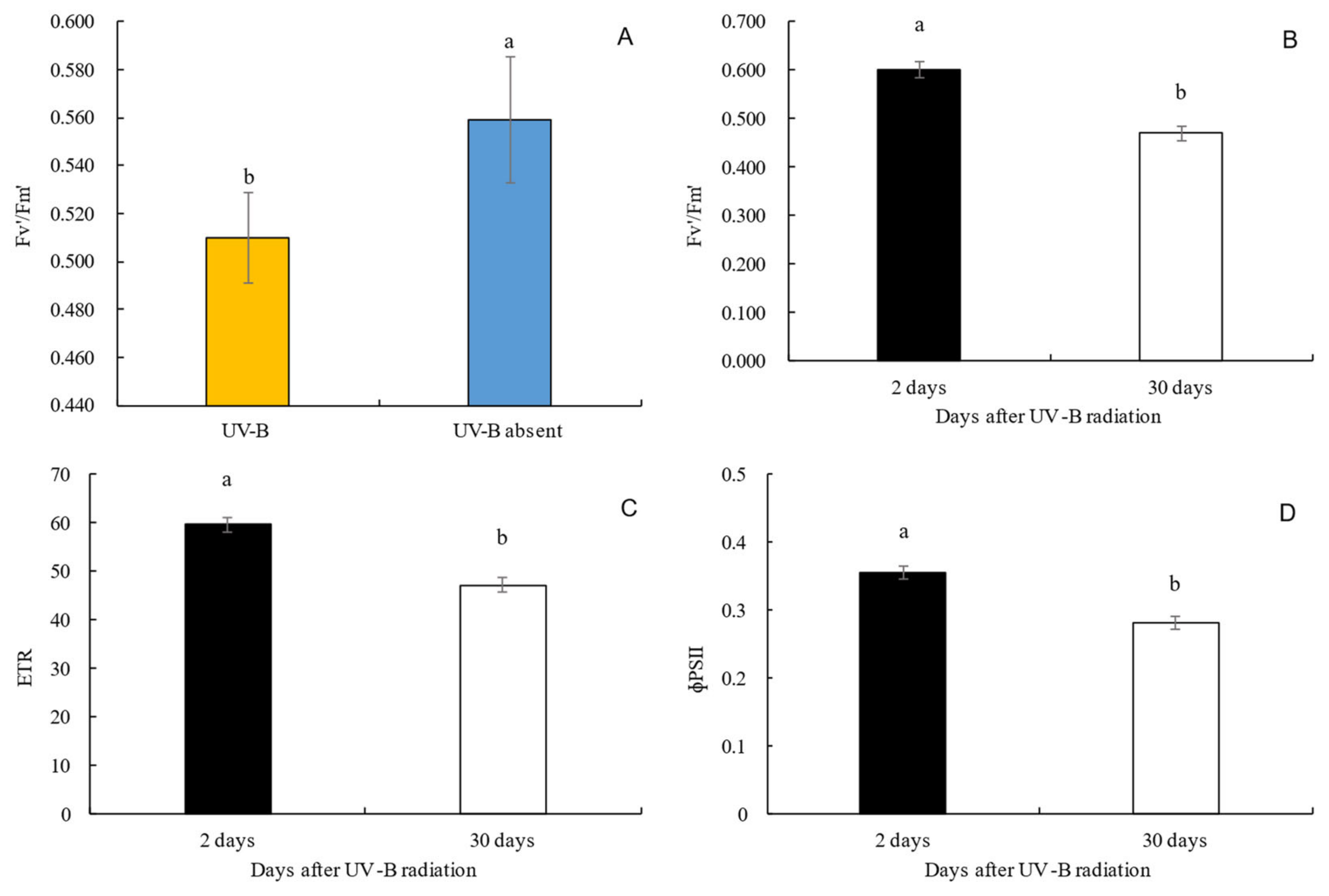 Horticulturae 09 01291 g003