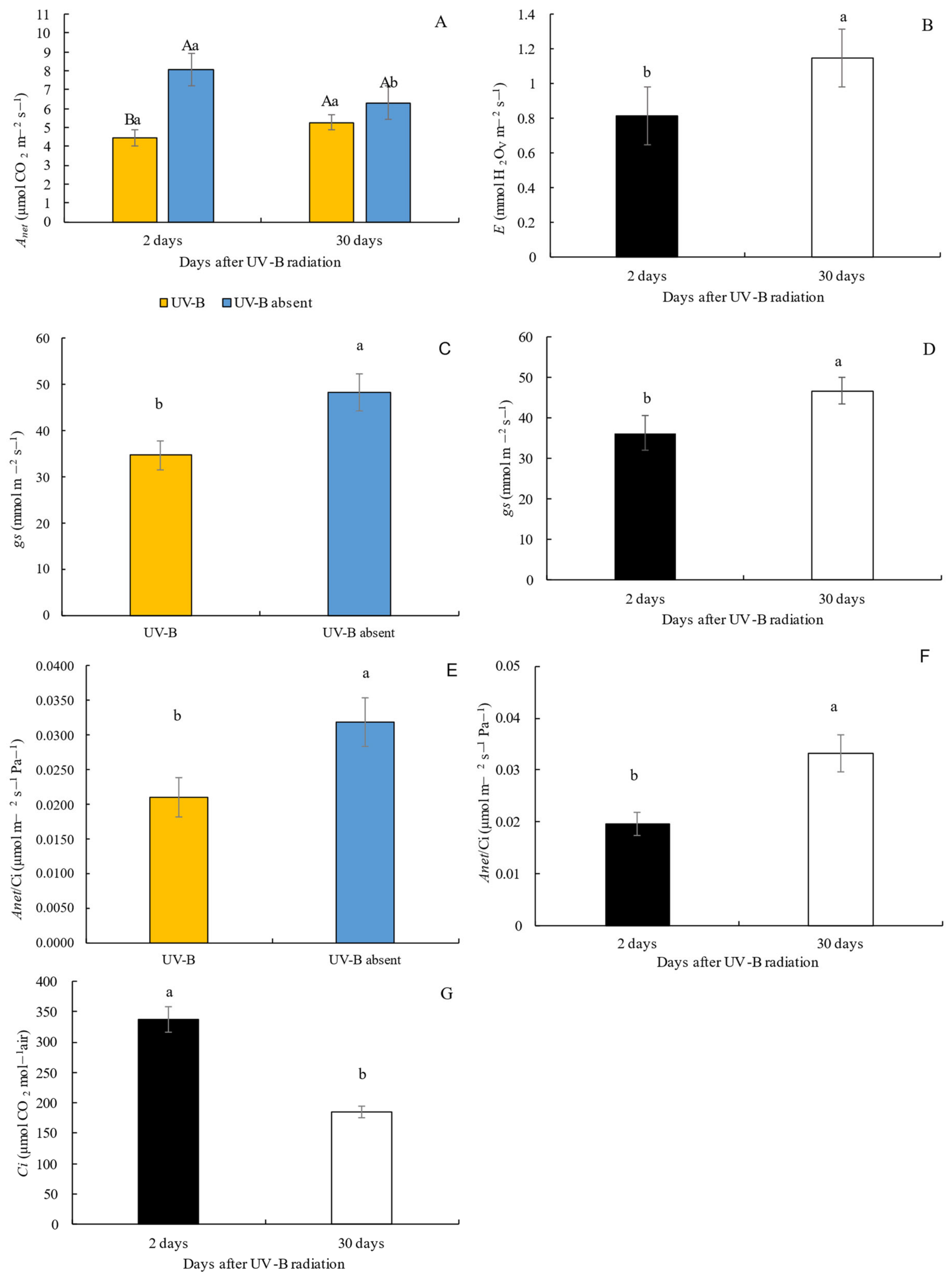 Horticulturae 09 01291 g004