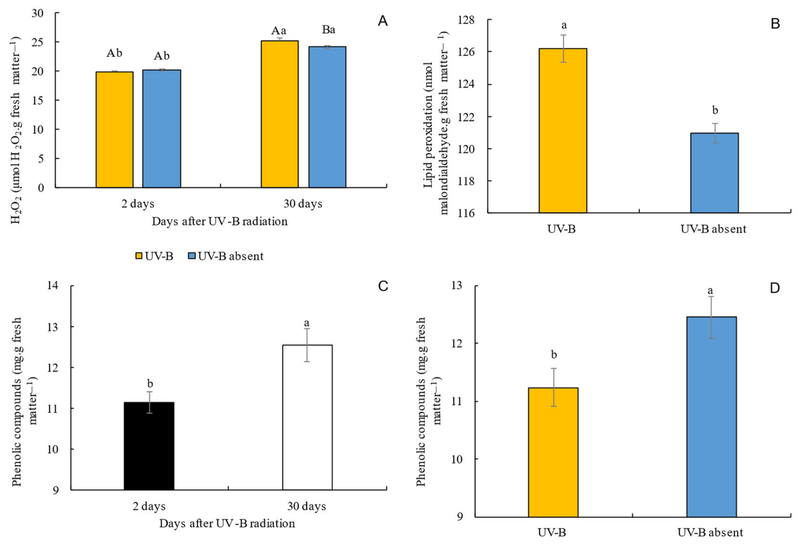 Horticulturae 09 01291 g006