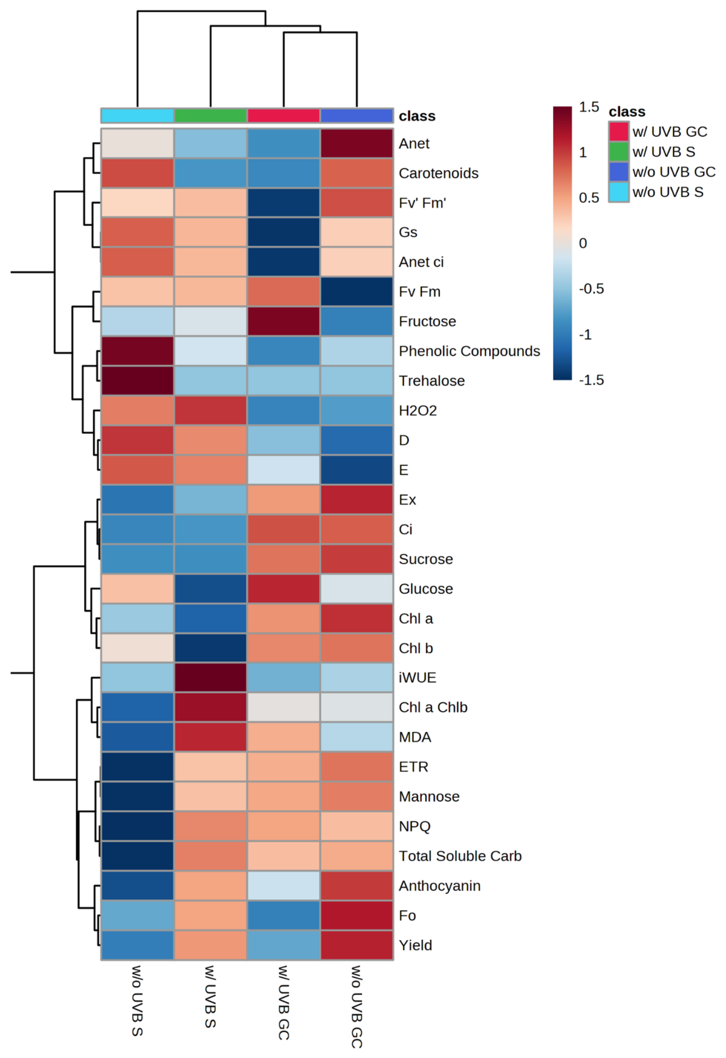Horticulturae 09 01291 g008