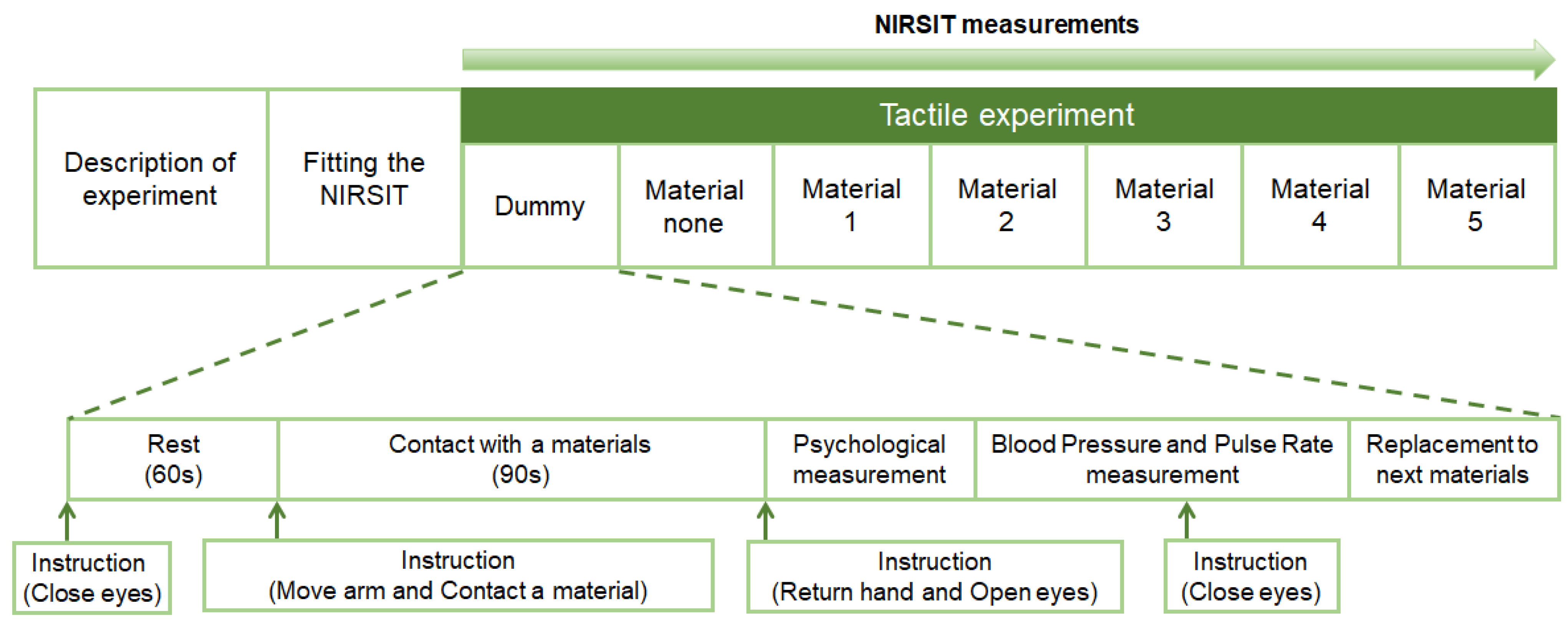 Horticulturae 09 01293 g001