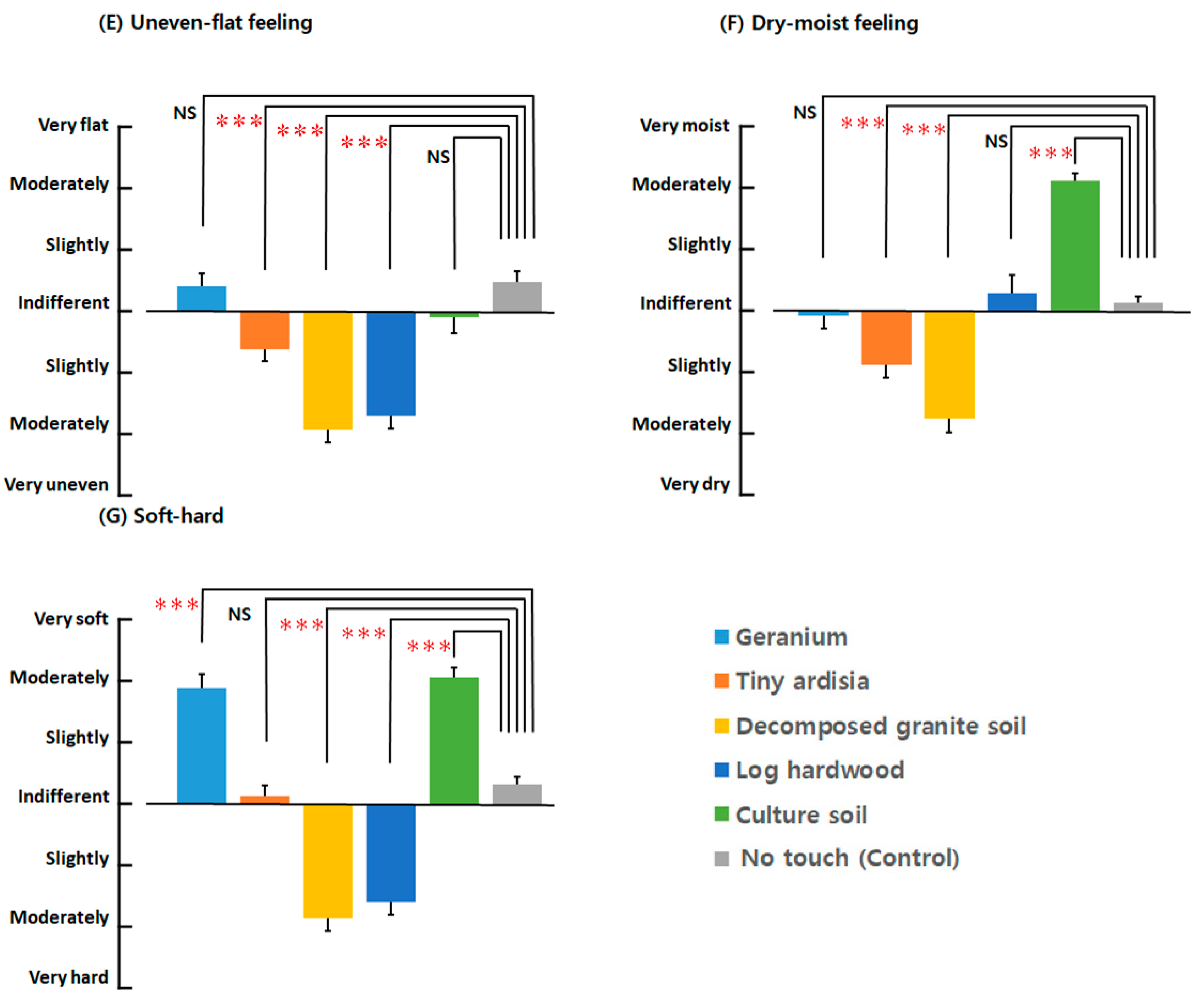 Horticulturae 09 01293 g007b