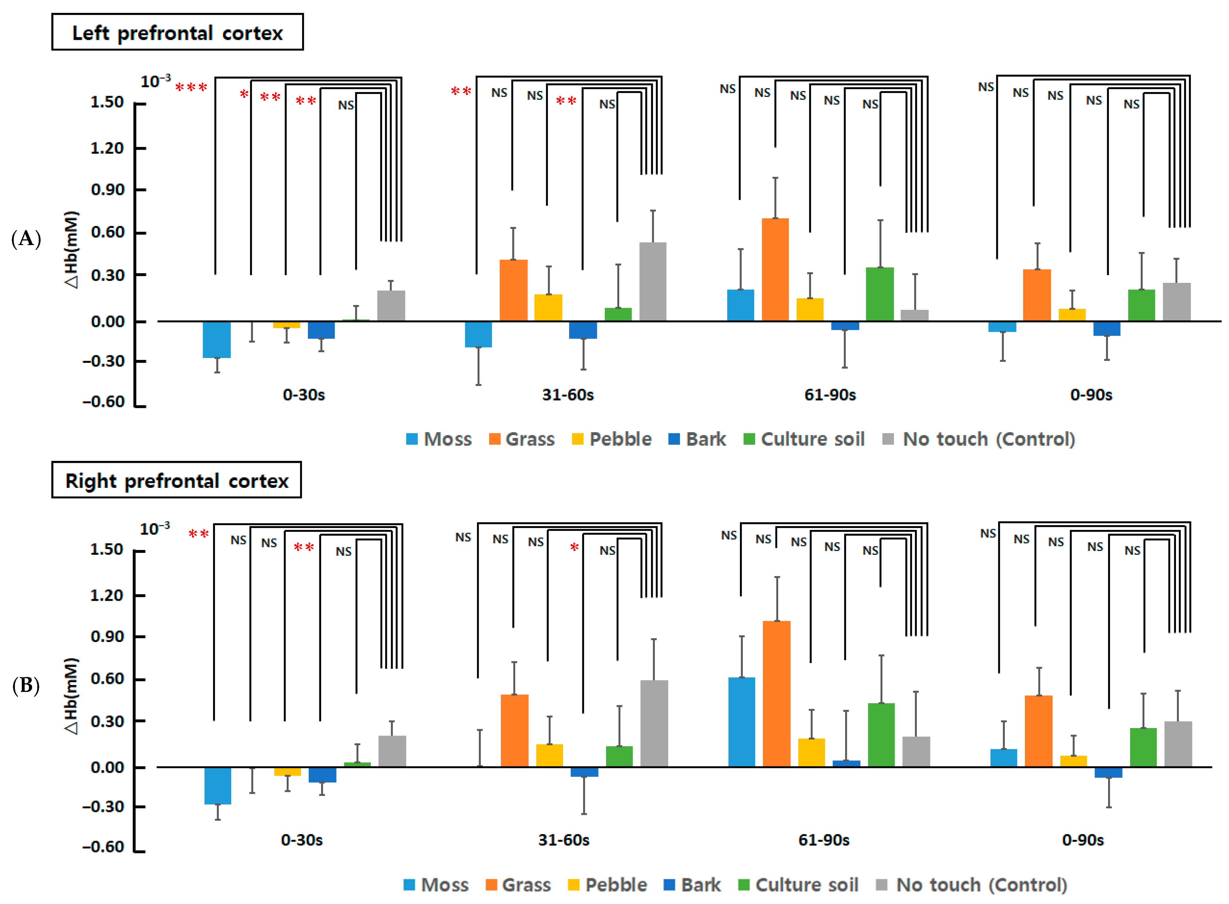Horticulturae 09 01293 g008