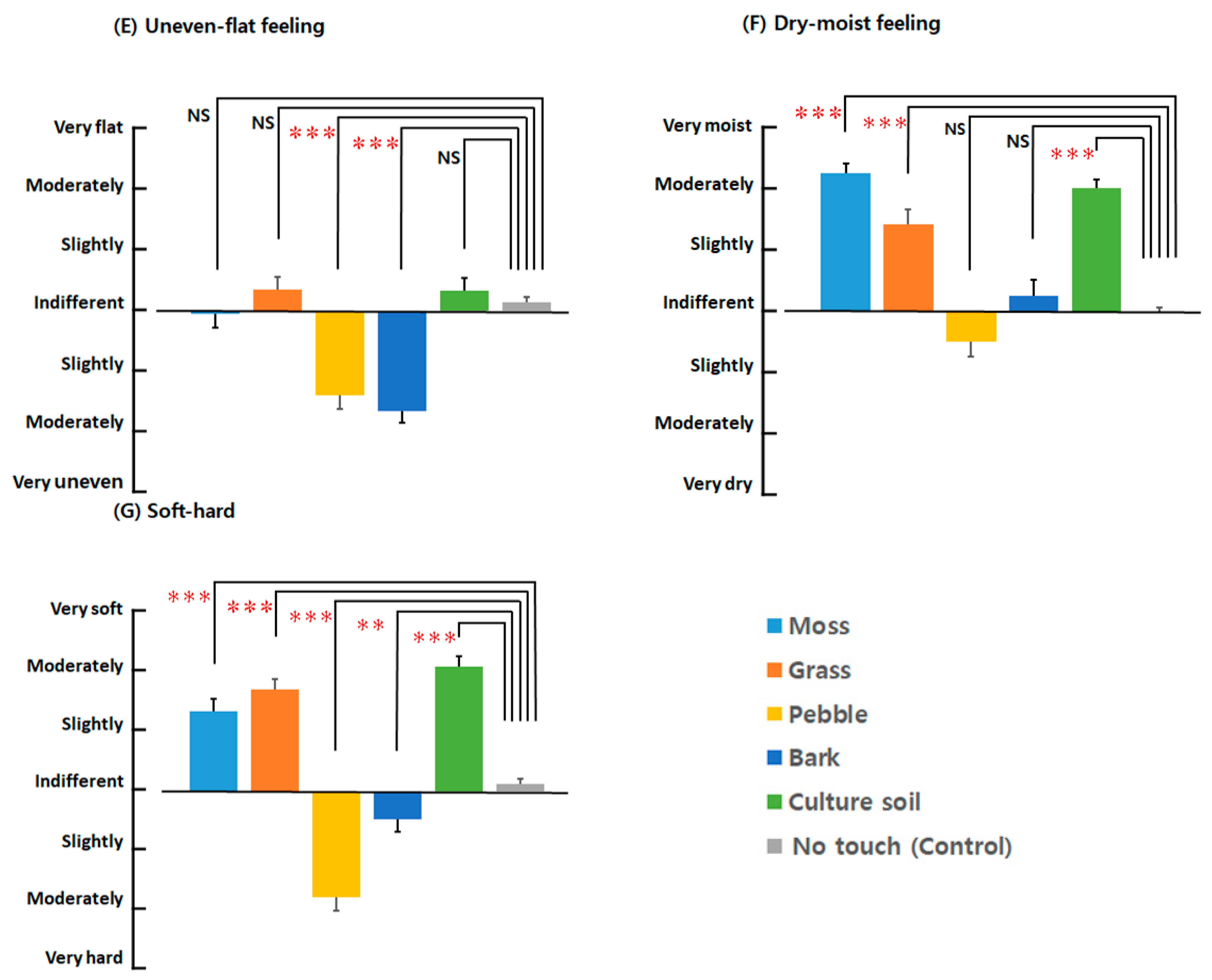 Horticulturae 09 01293 g009b