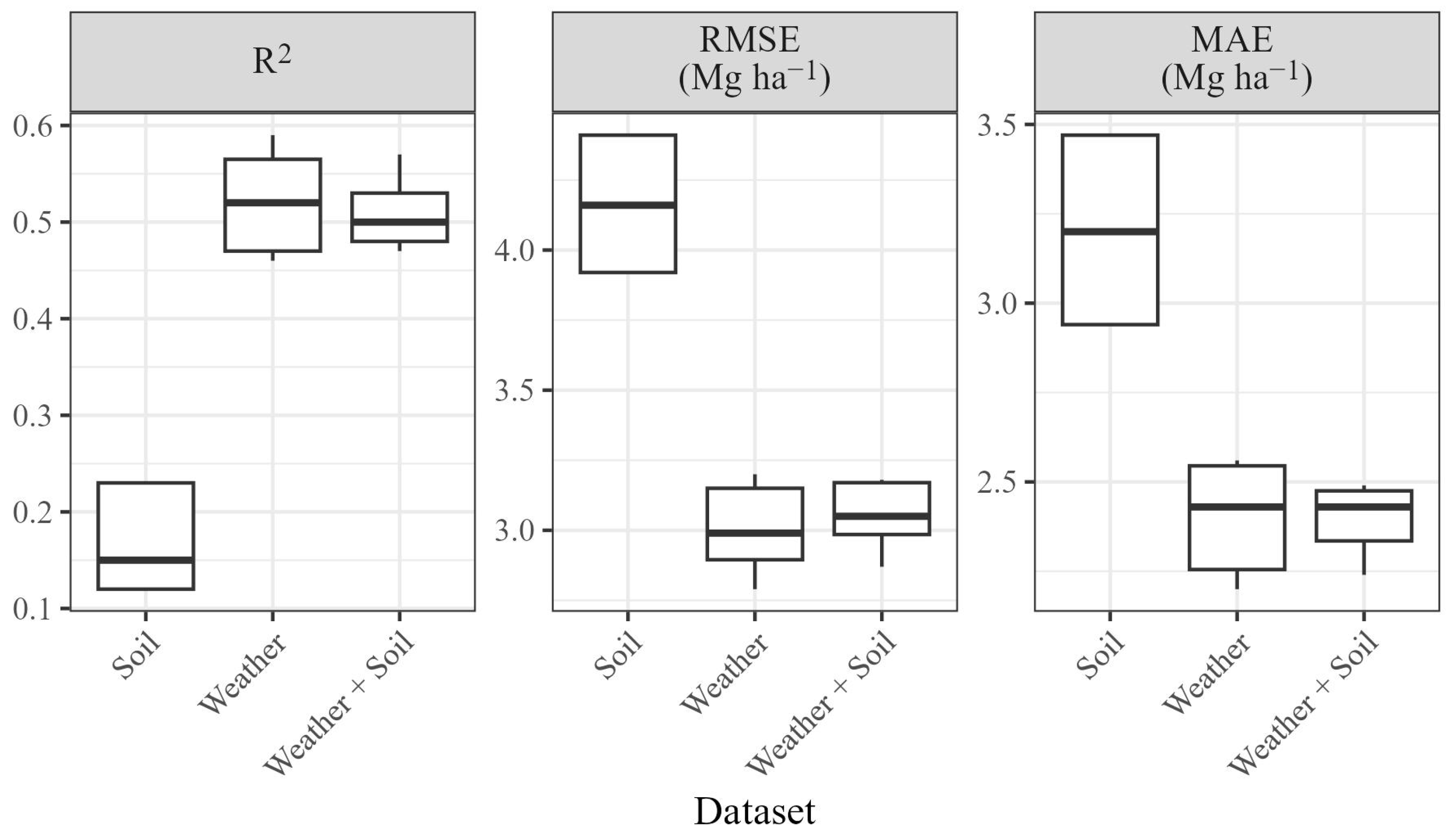 Horticulturae 09 01294 g005