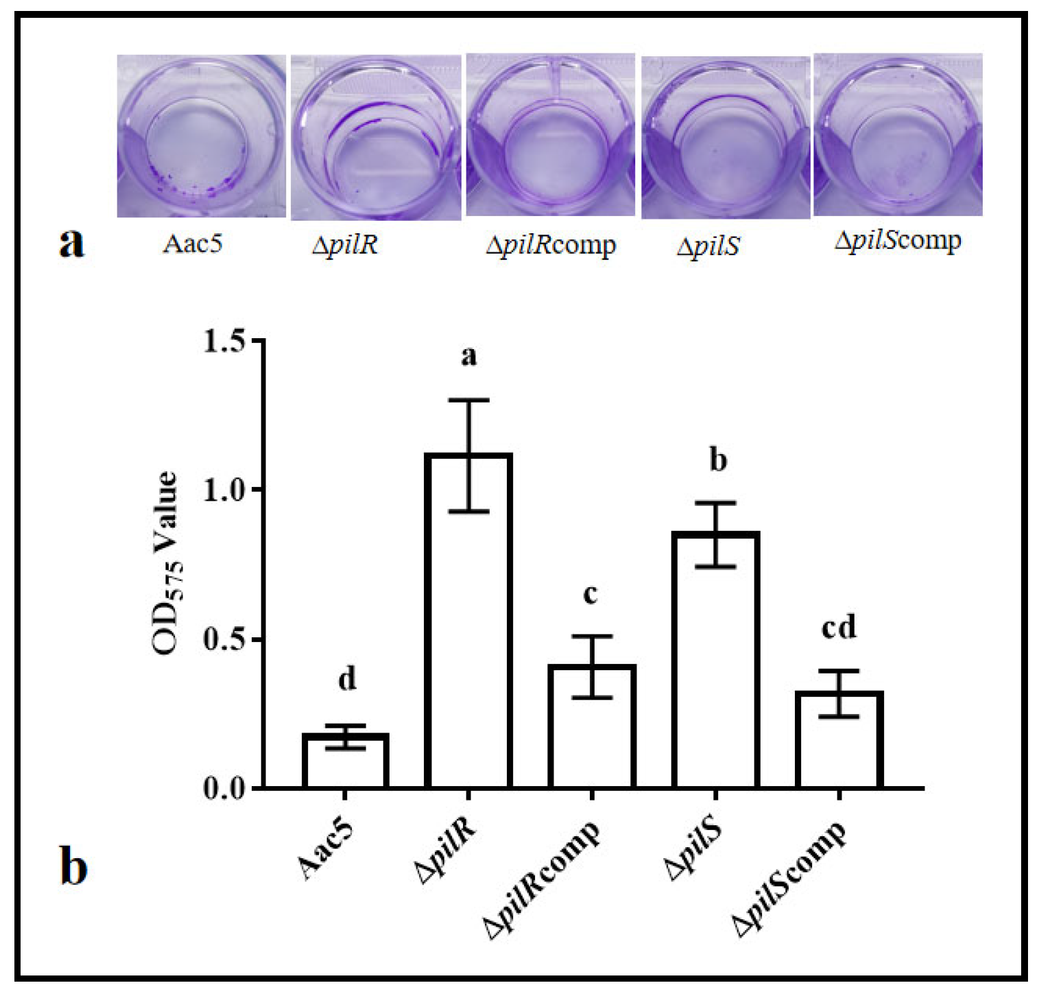 Horticulturae 09 01296 g003