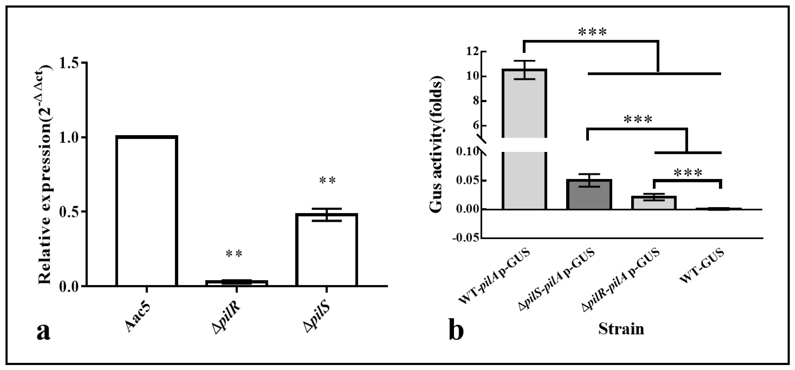 Horticulturae 09 01296 g005
