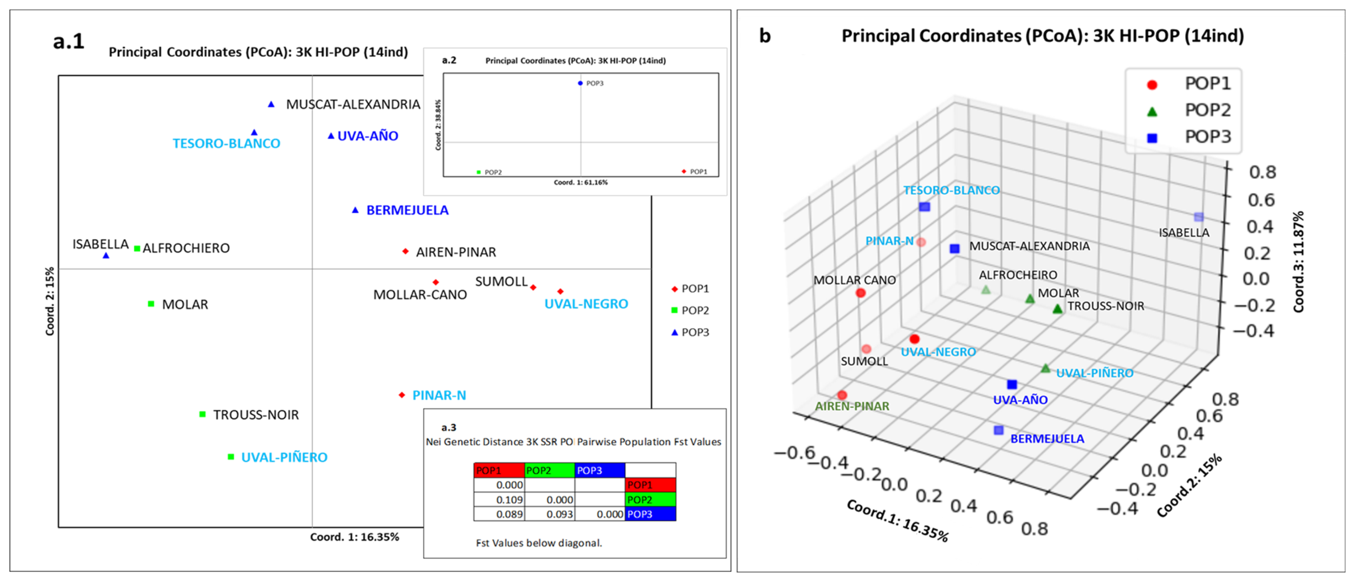 Horticulturae 09 01297 g004
