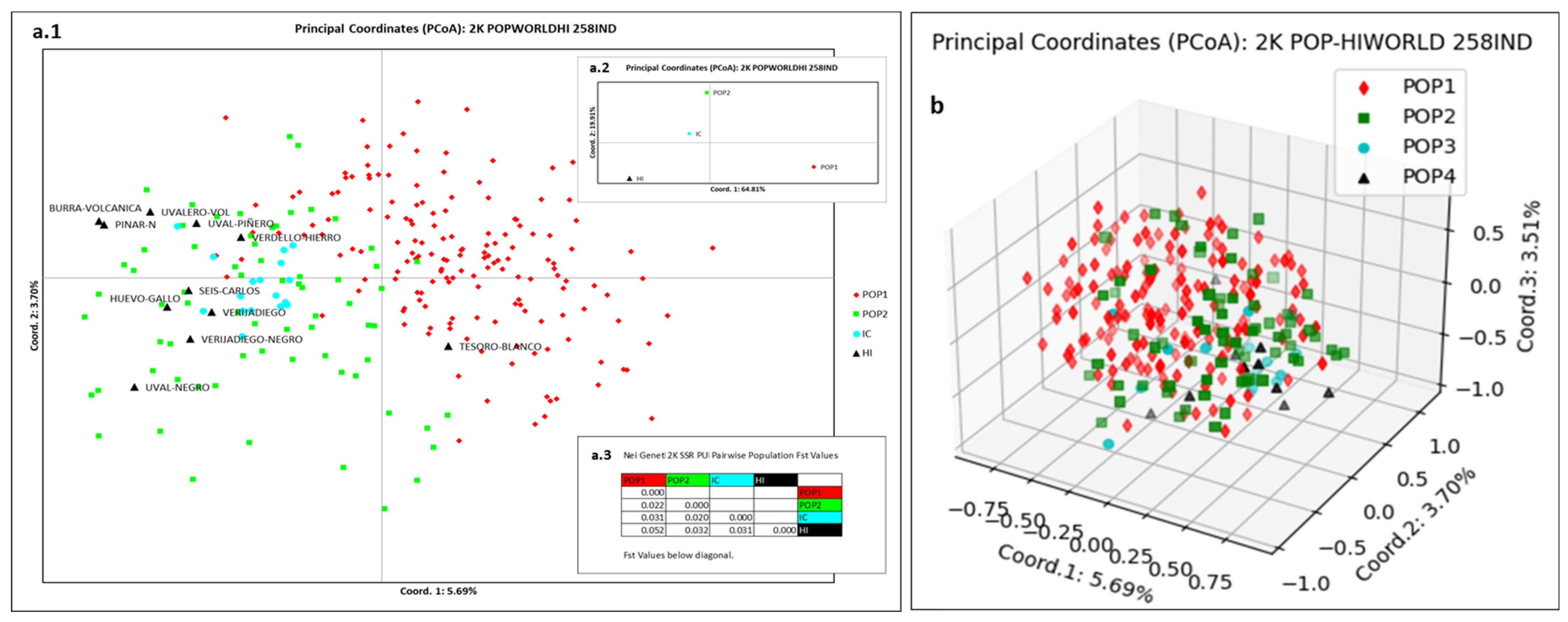 Horticulturae 09 01297 g006