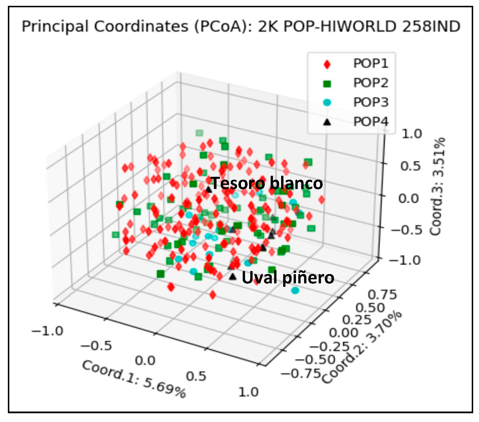 Horticulturae 09 01297 g007
