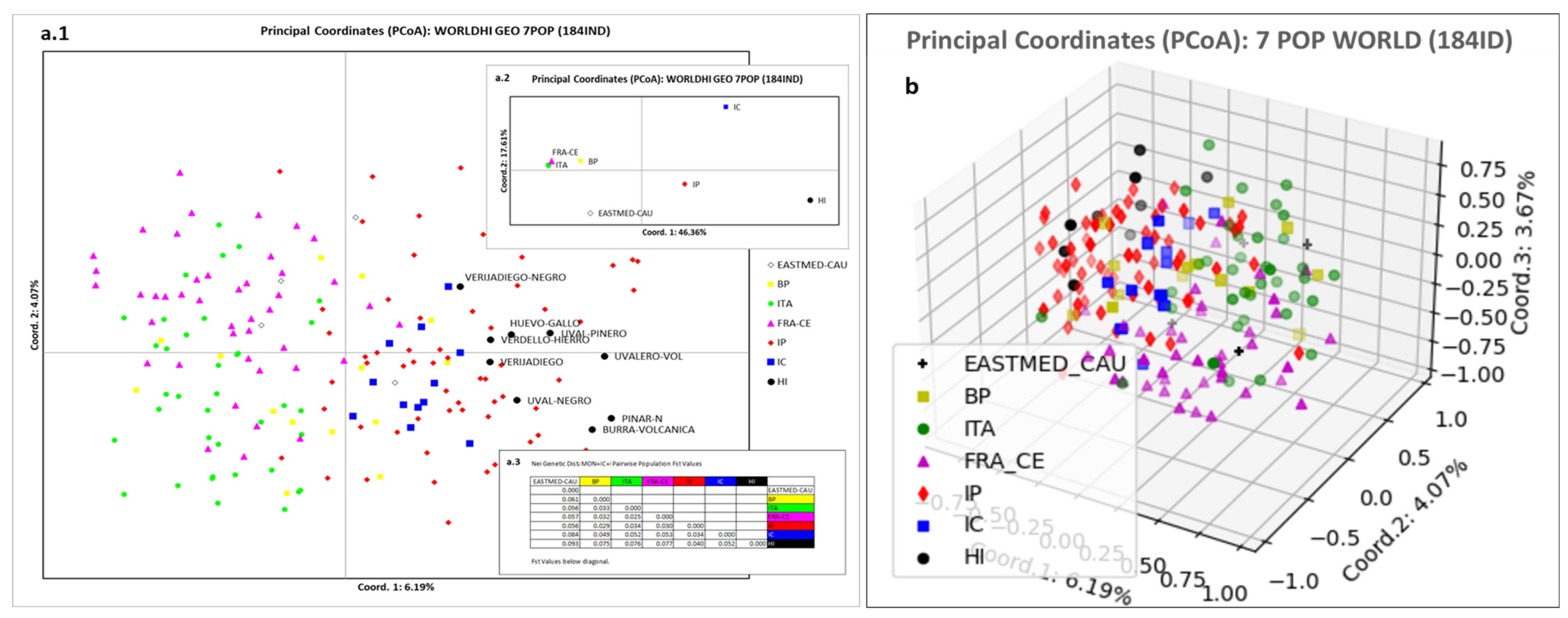 Horticulturae 09 01297 g009