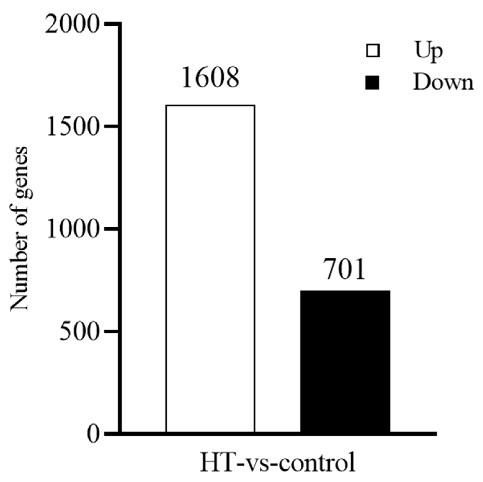 Horticulturae 09 01298 g004